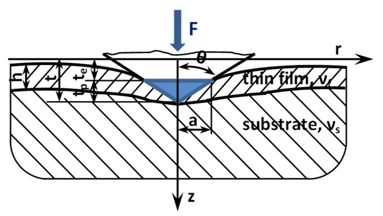 Micromachines 13 00023 g019 Micromachines 13 00023 g019