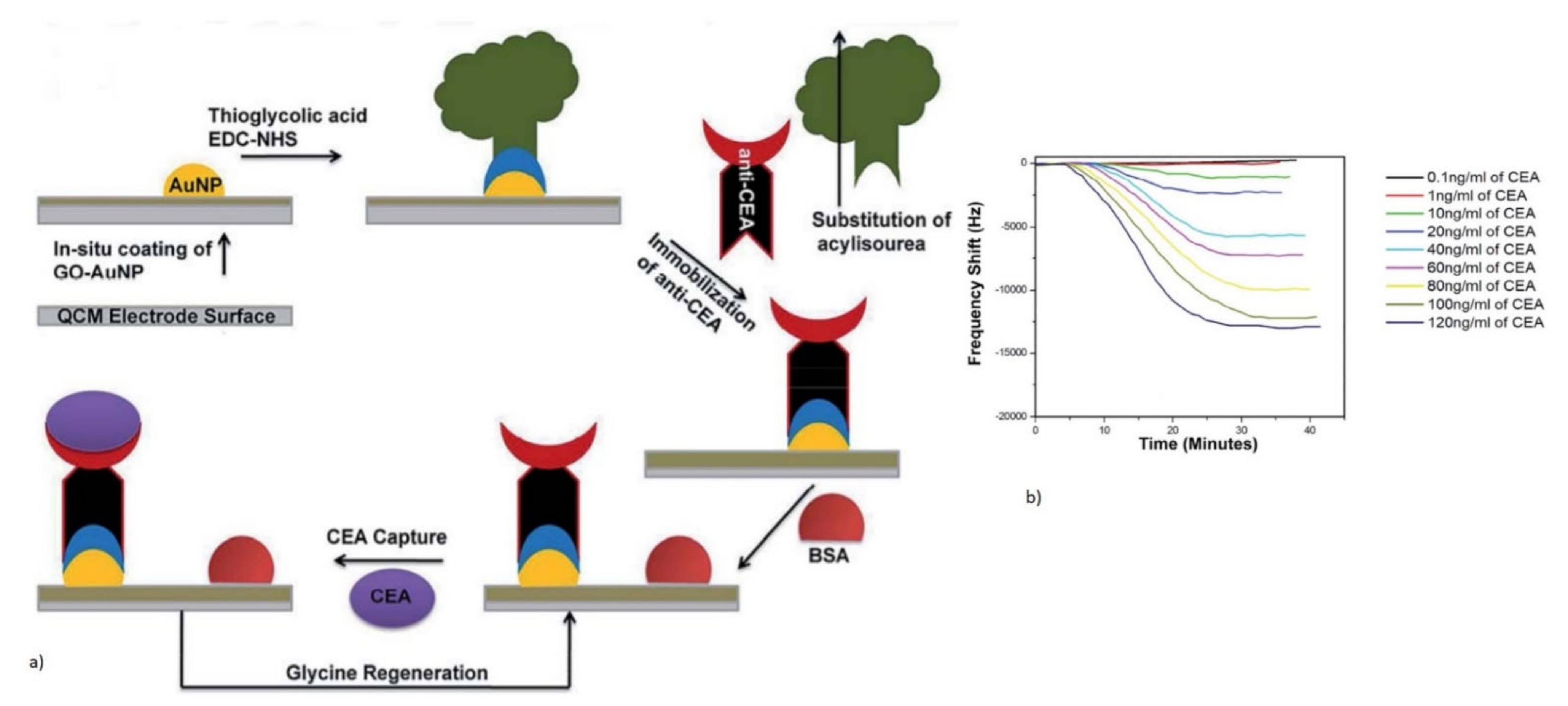 Micromachines 13 00024 g008