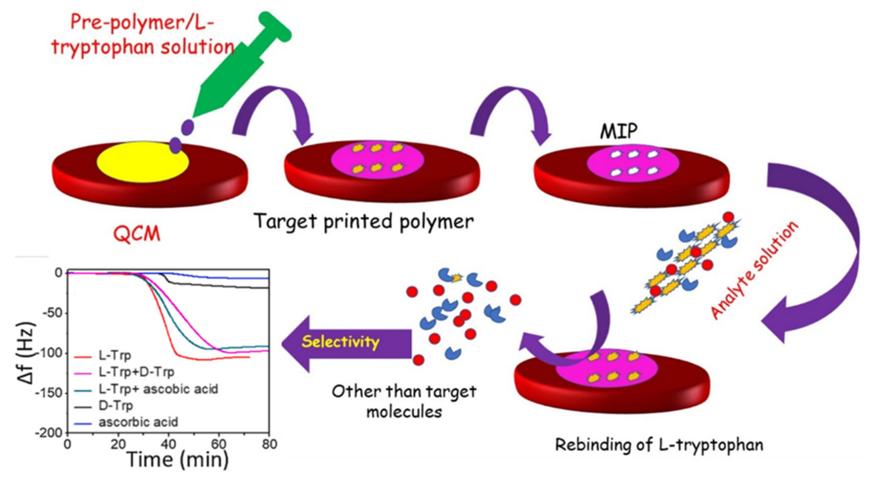 Micromachines 13 00024 g009