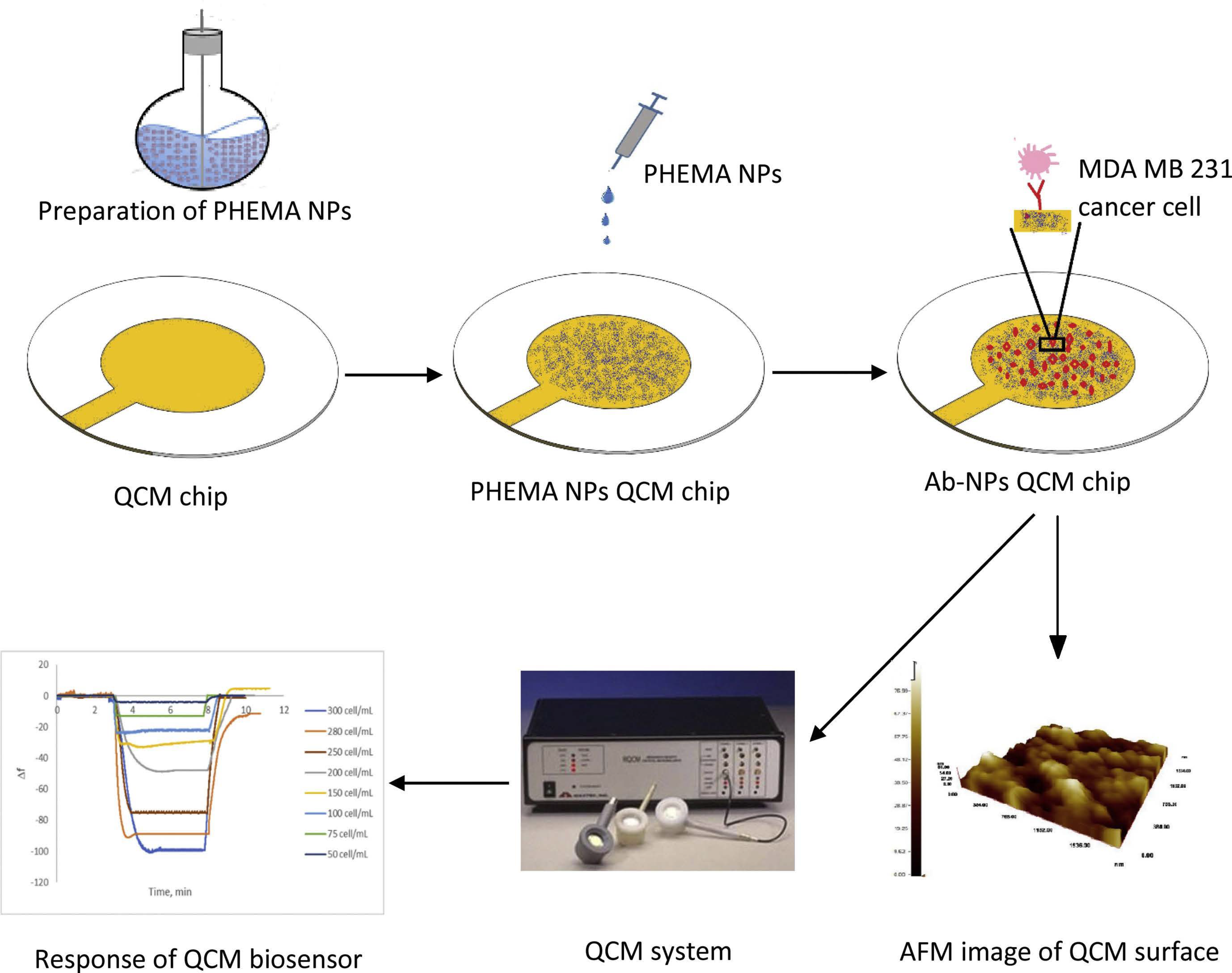 Micromachines 13 00024 g010