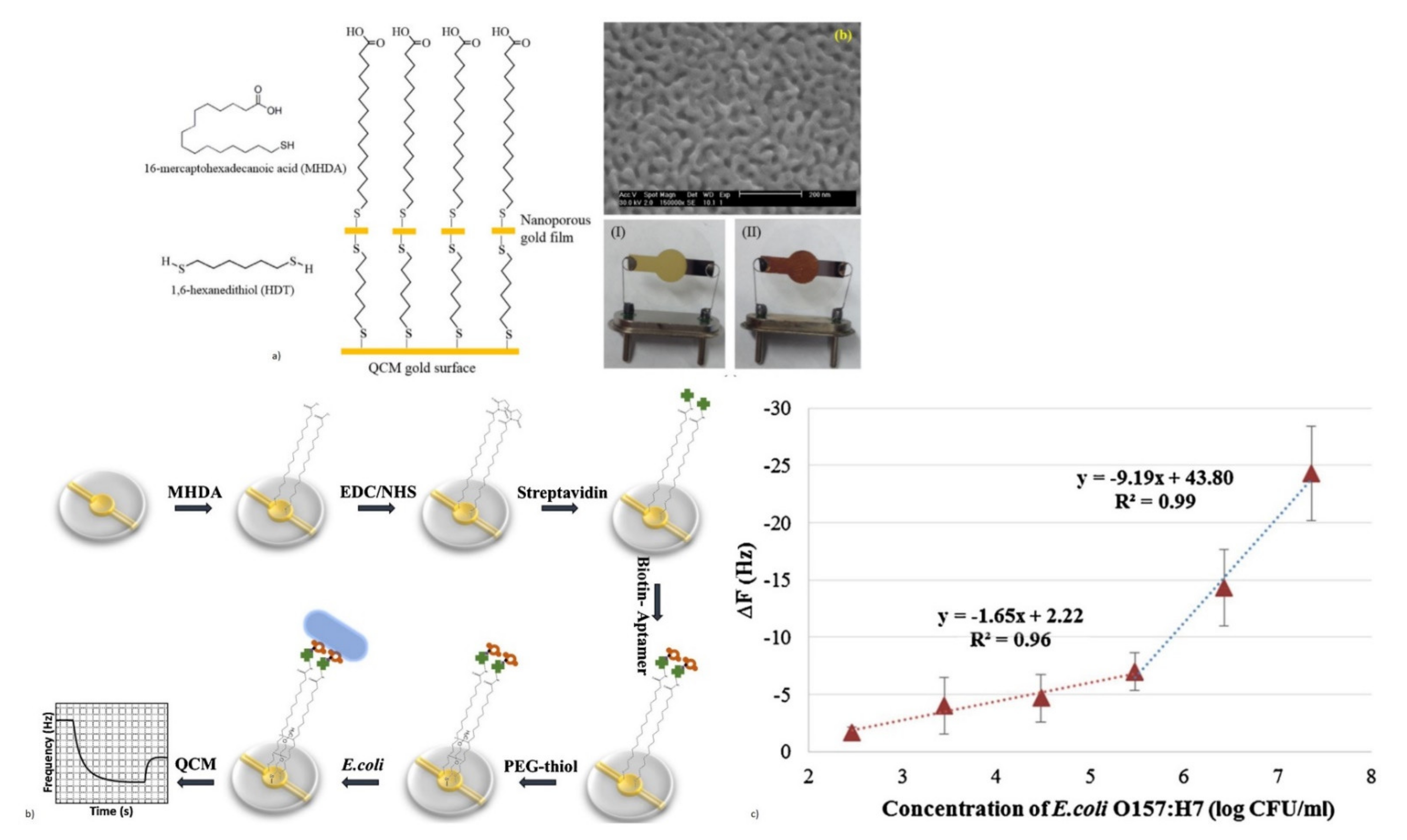 Micromachines 13 00024 g014