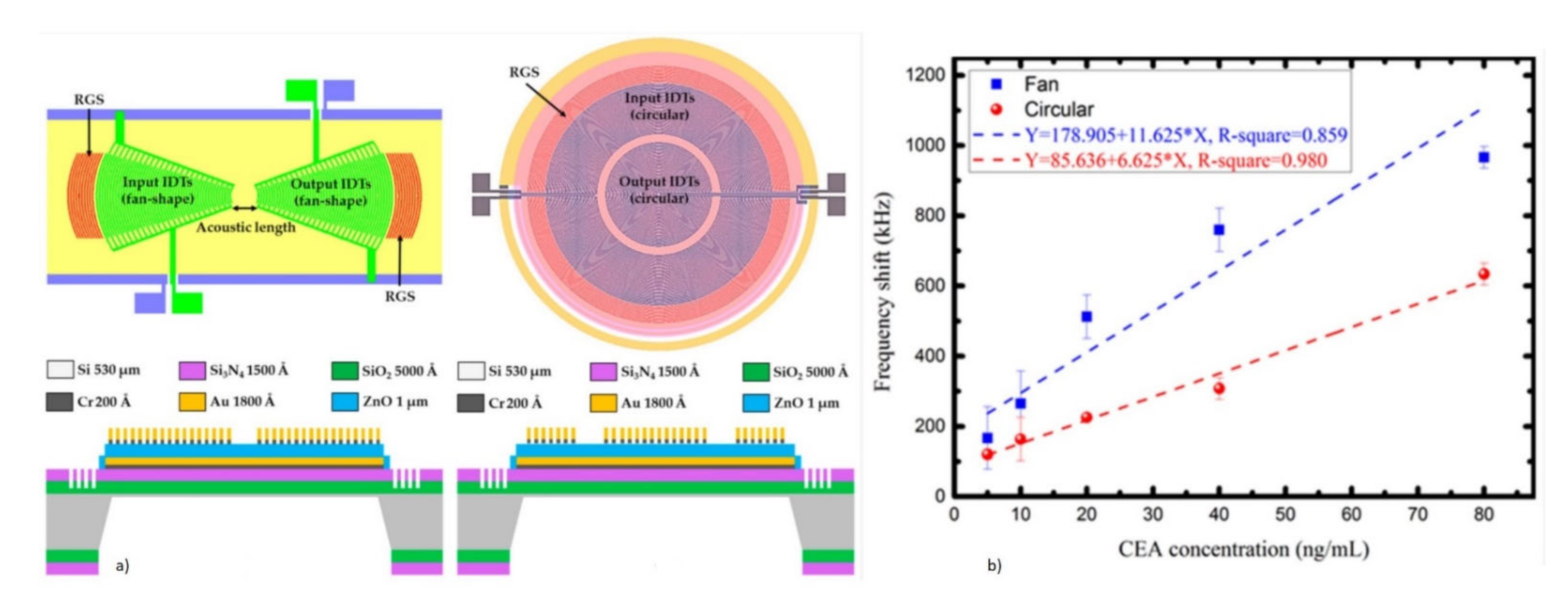 Micromachines 13 00024 g029