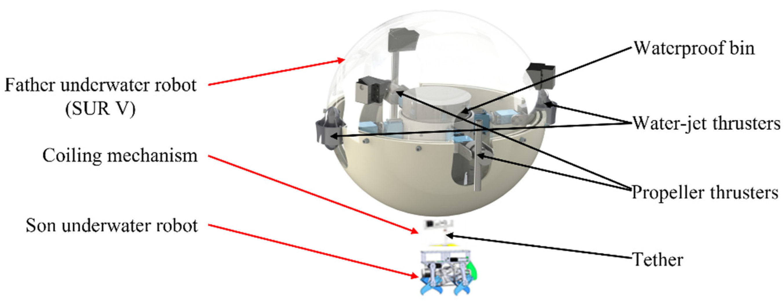Micromachines 13 00025 g002