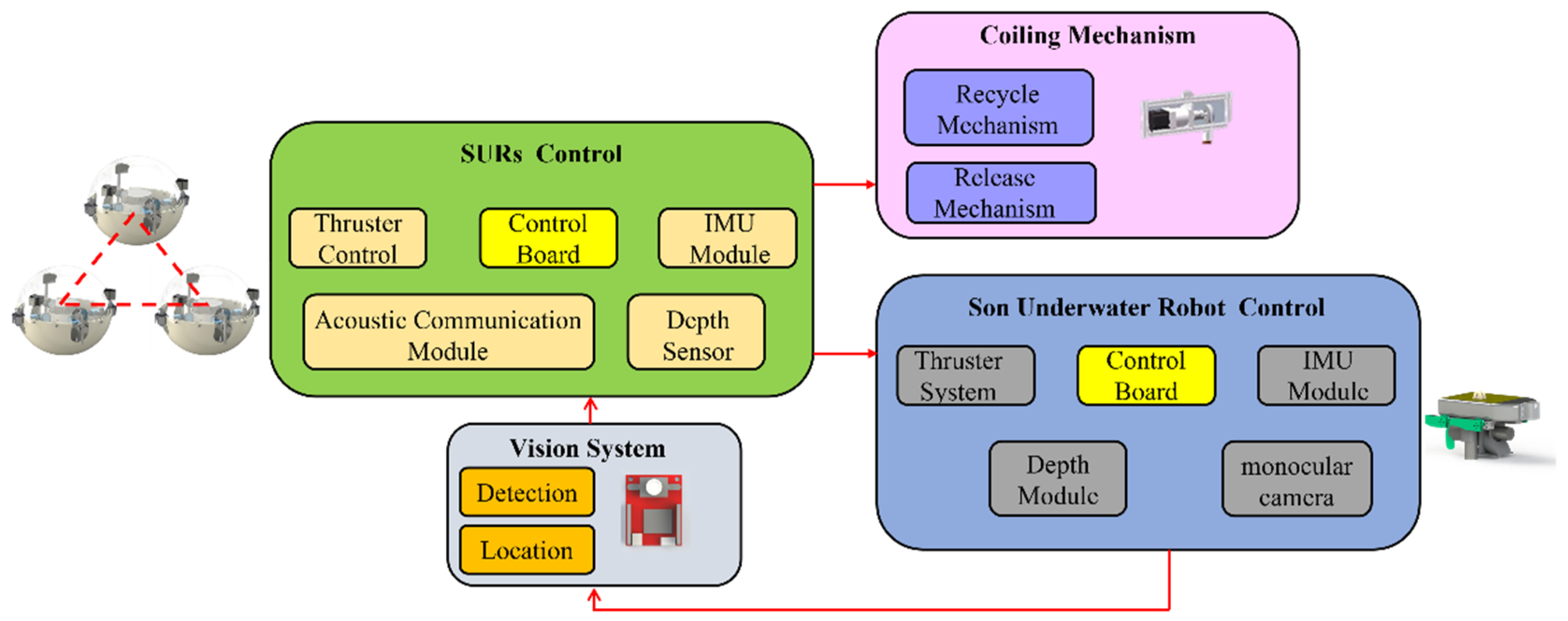 Micromachines 13 00025 g003