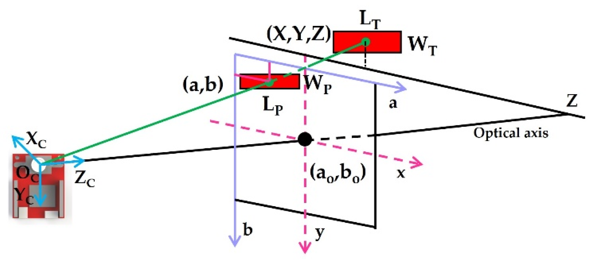 Micromachines 13 00025 g004