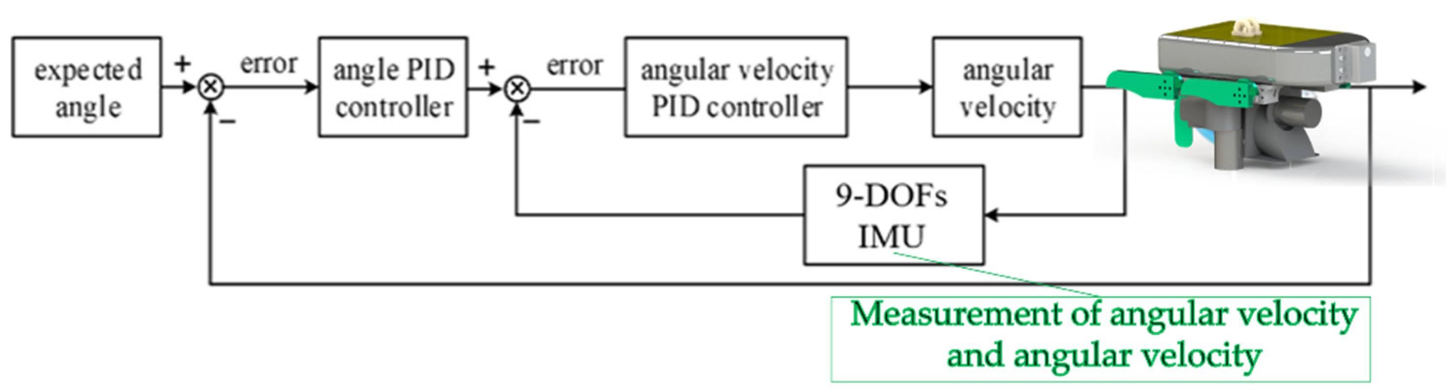 Micromachines 13 00025 g007