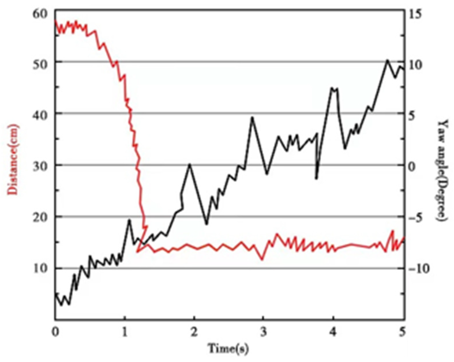 Micromachines 13 00025 g025