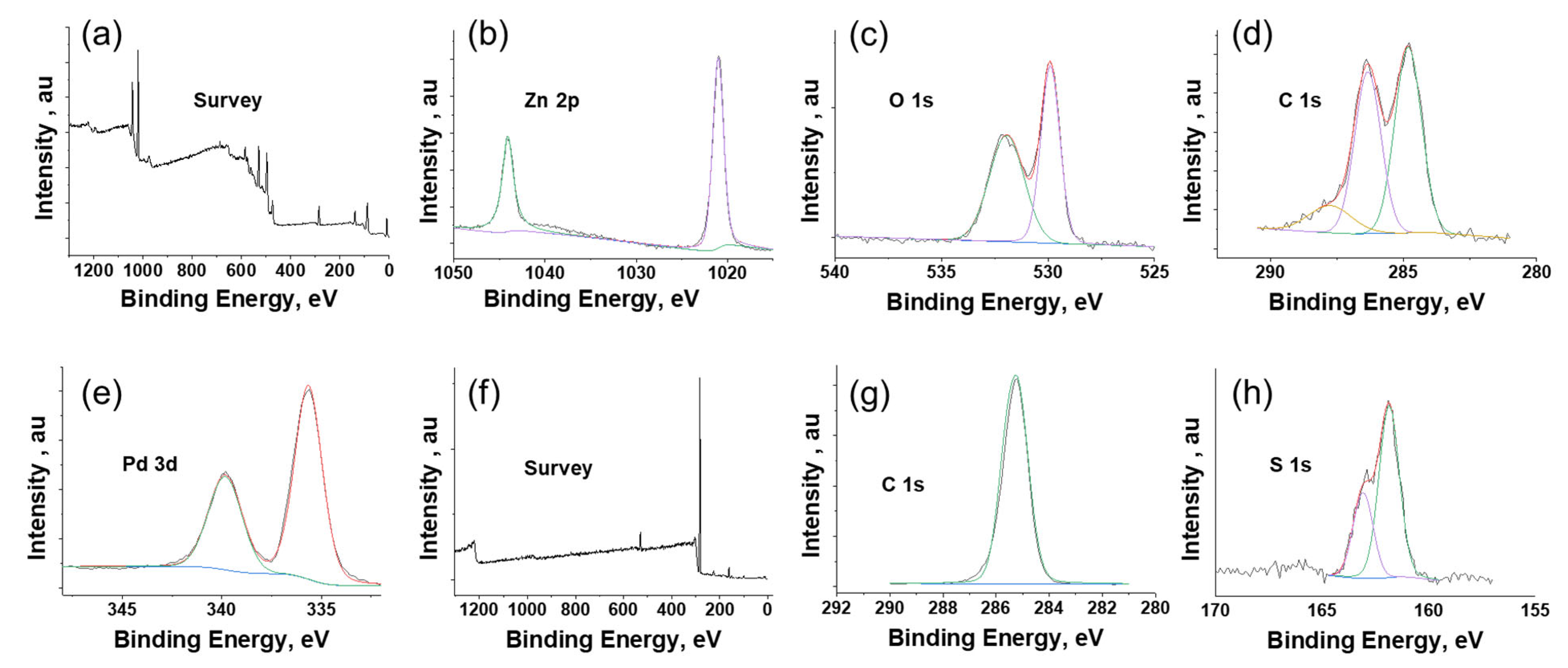 Micromachines 13 00026 g004