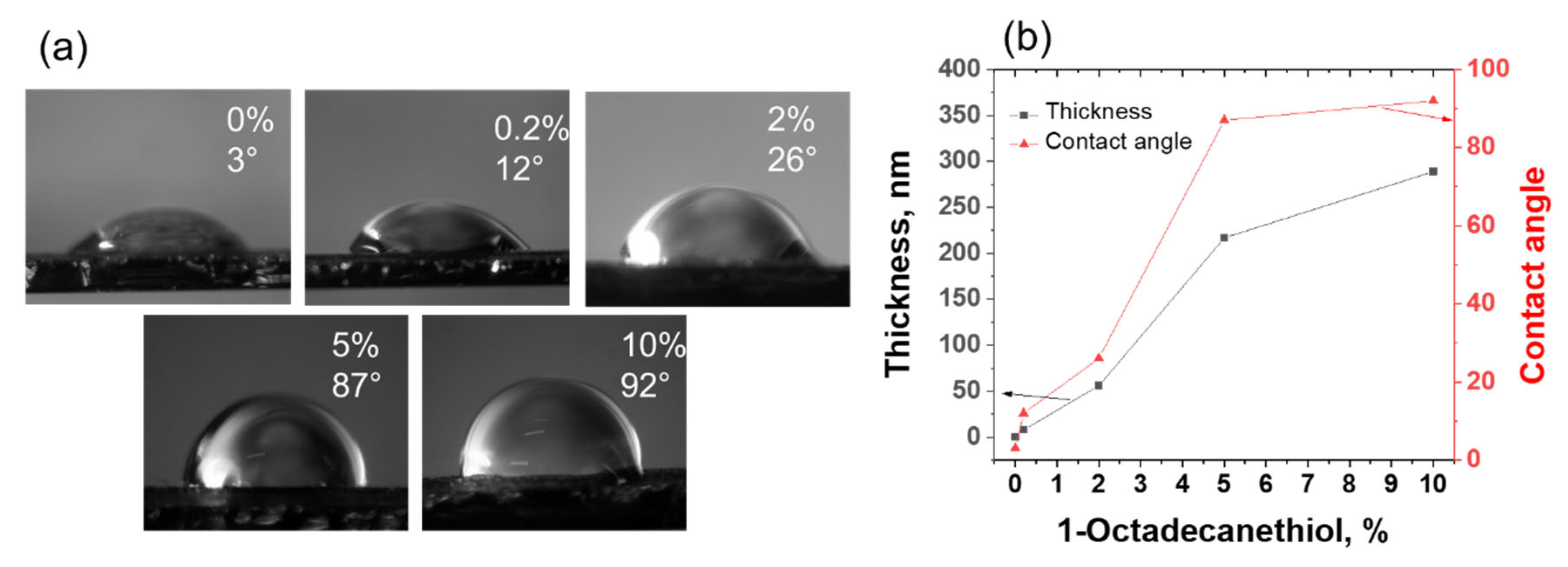 Micromachines 13 00026 g005
