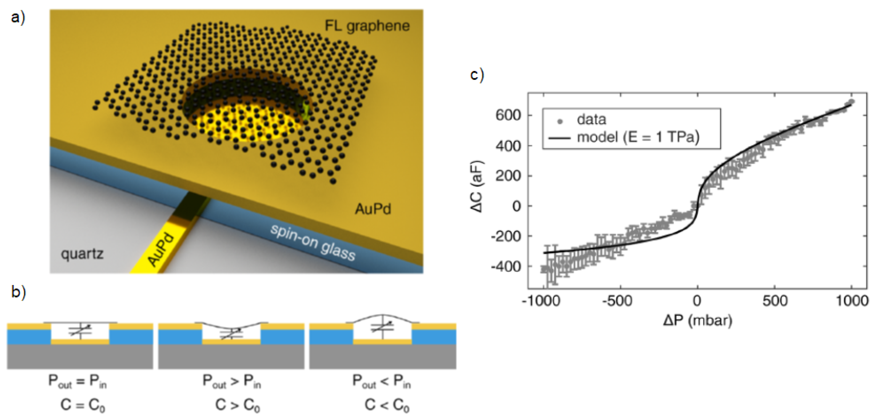 Micromachines 13 00027 g003