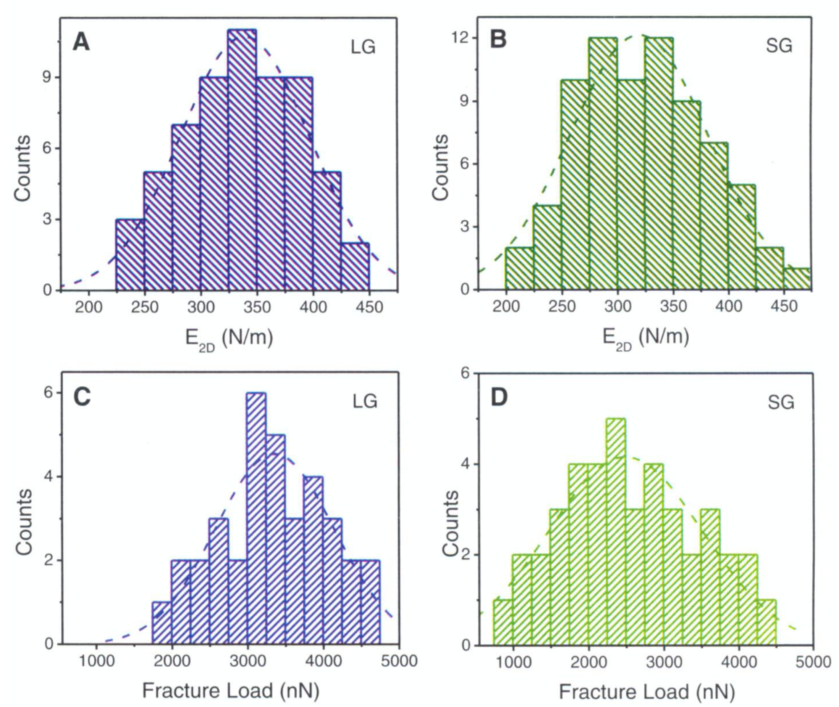 Micromachines 13 00027 g008