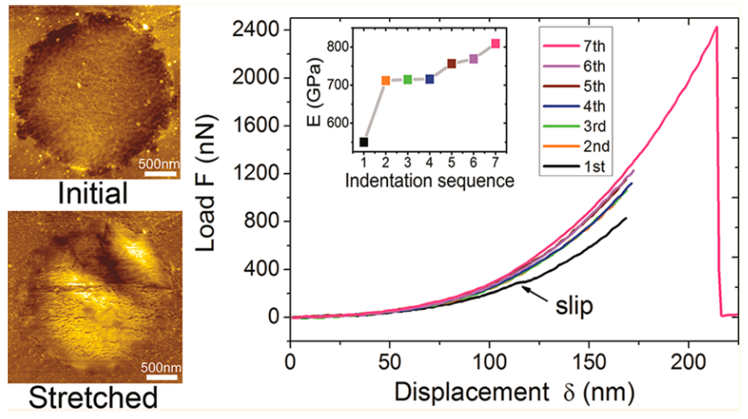 Micromachines 13 00027 g015
