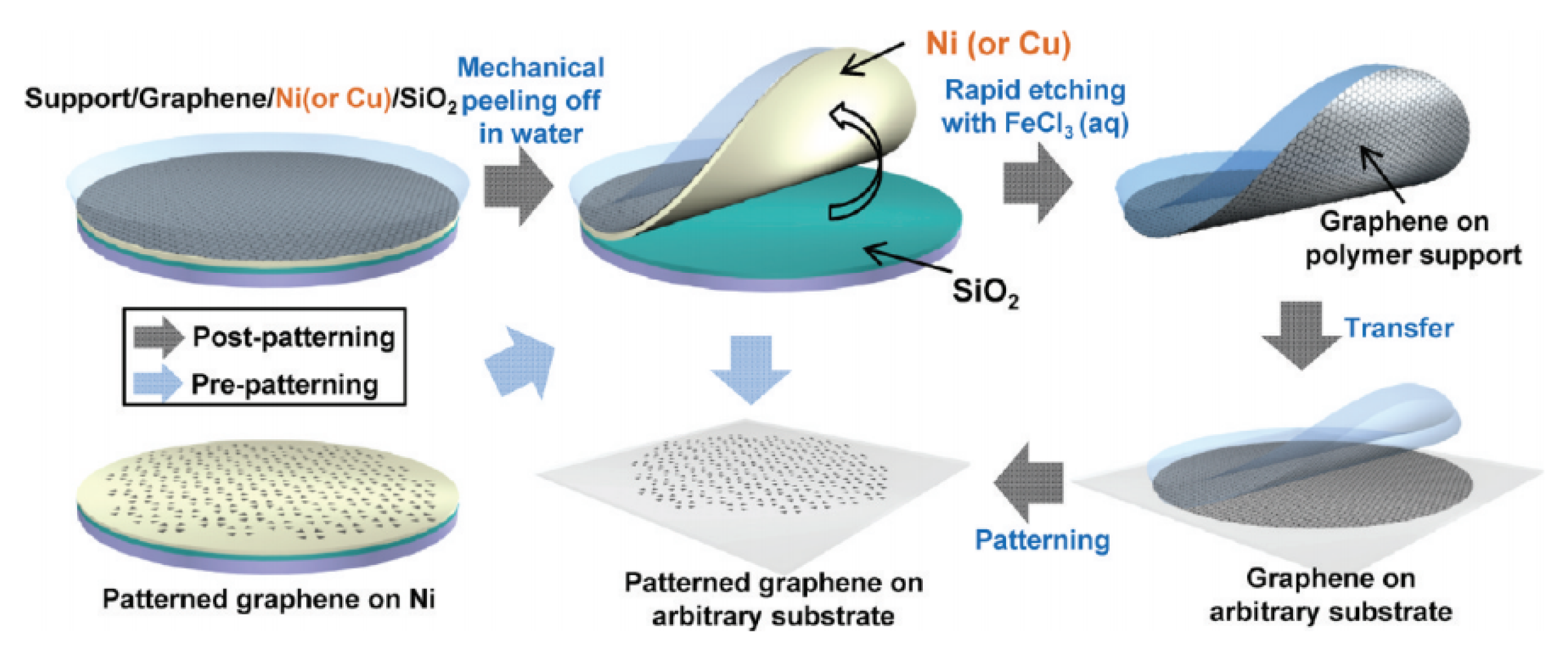 Micromachines 13 00027 g016
