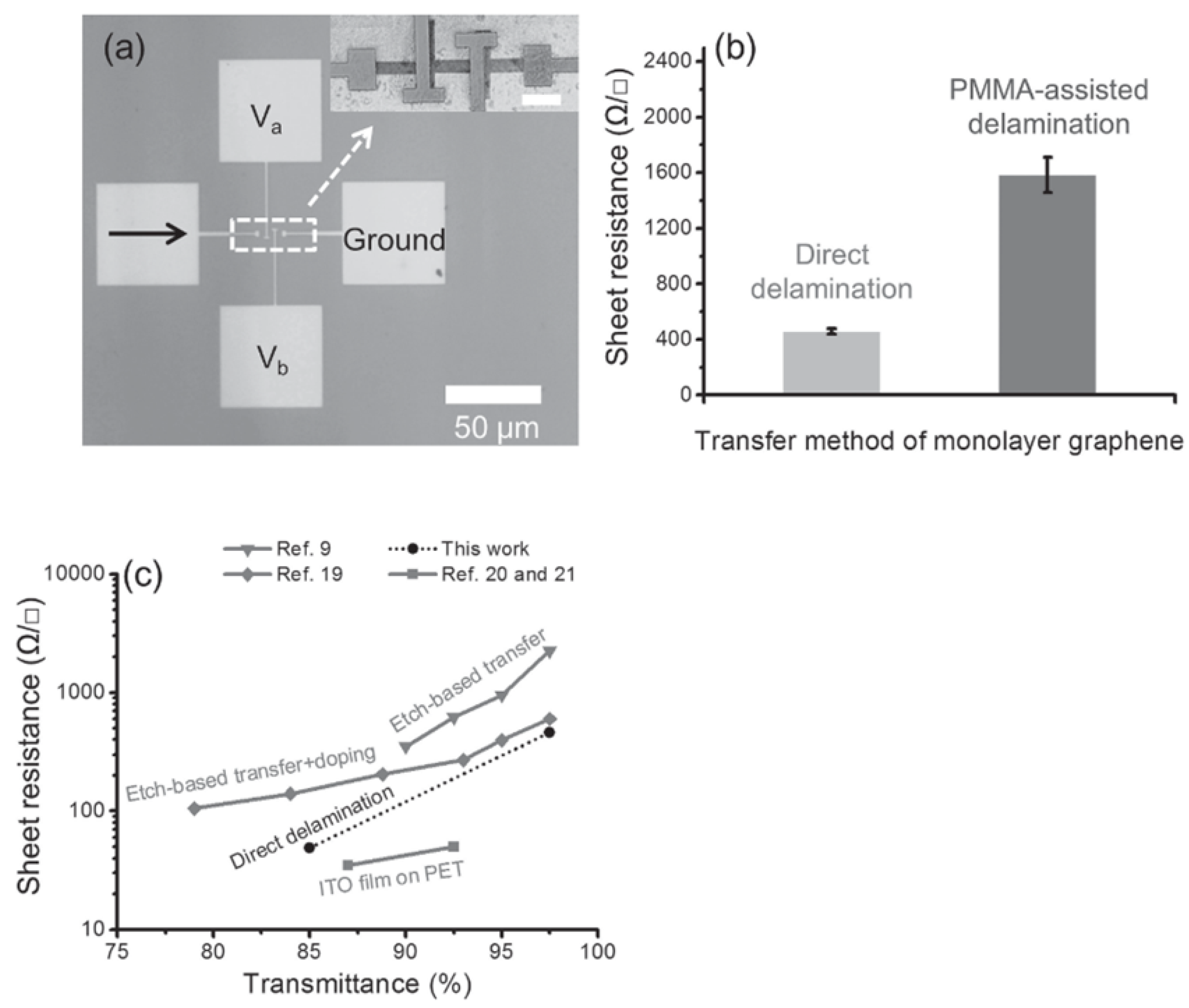 Micromachines 13 00027 g017