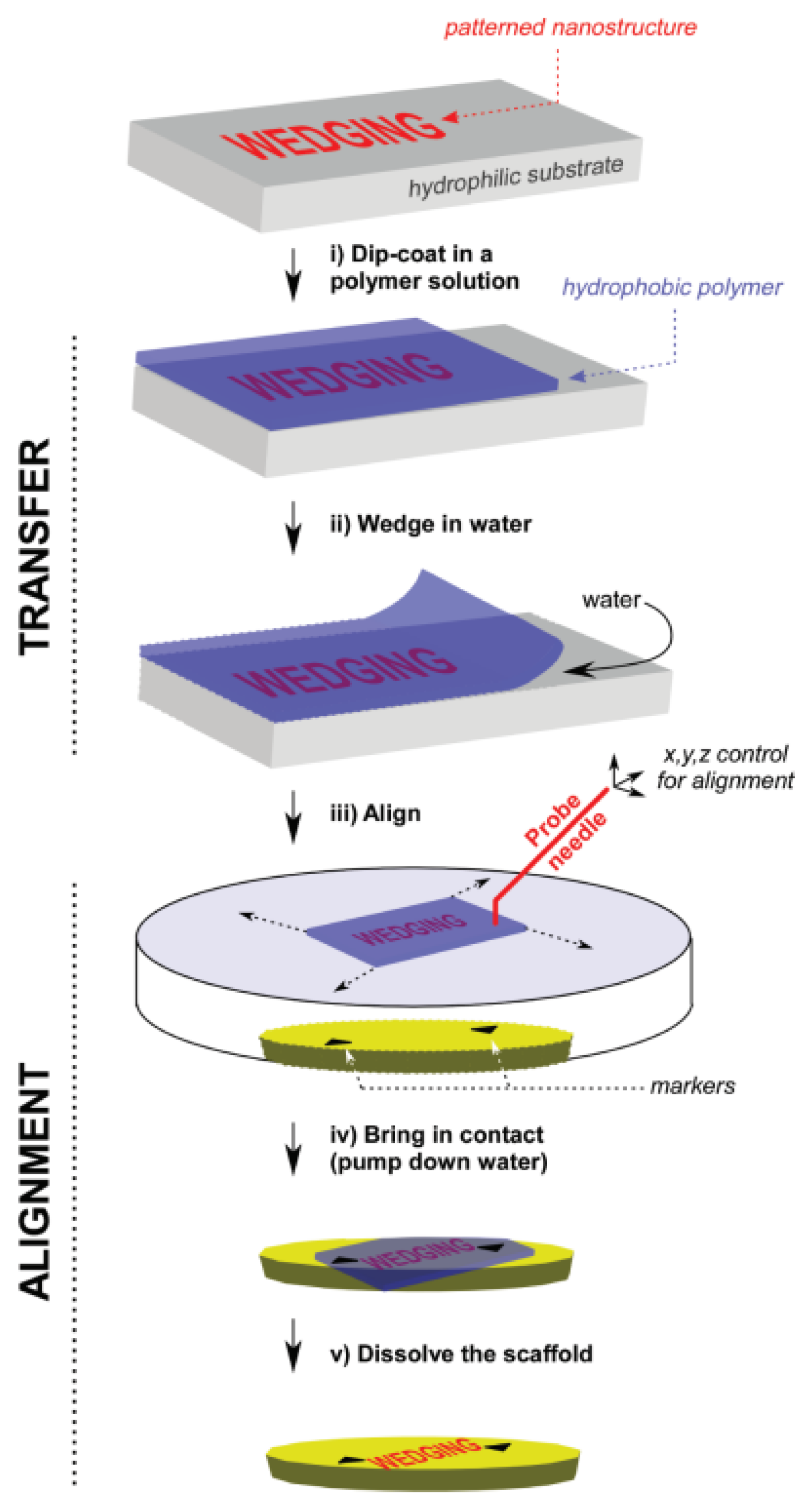 Micromachines 13 00027 g018