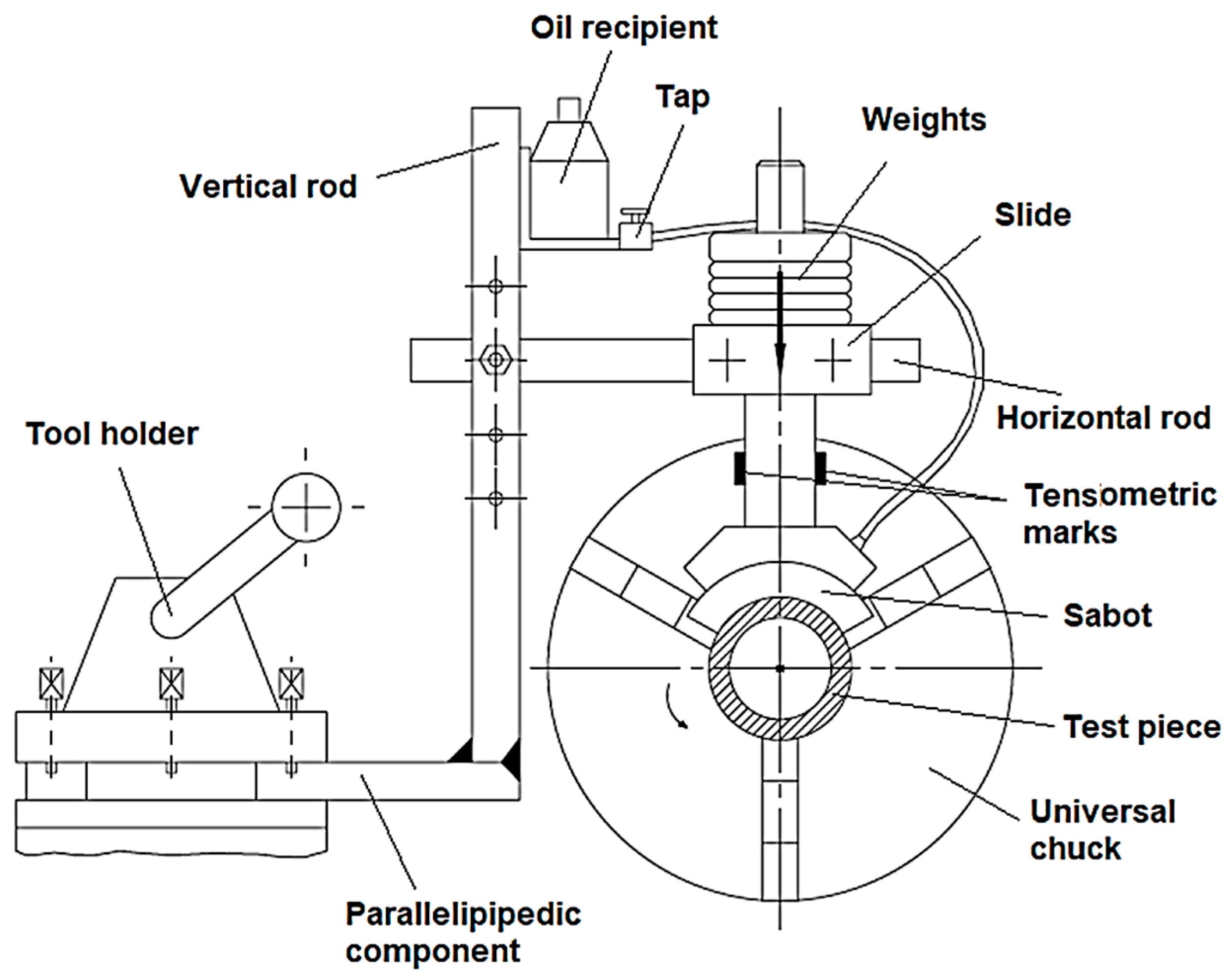 Micromachines 13 00029 g002