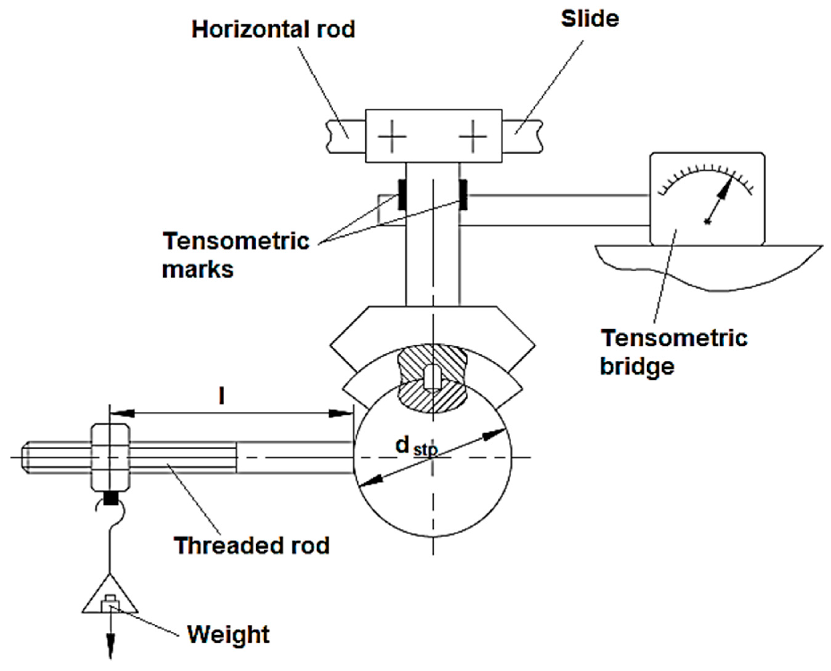 Micromachines 13 00029 g003