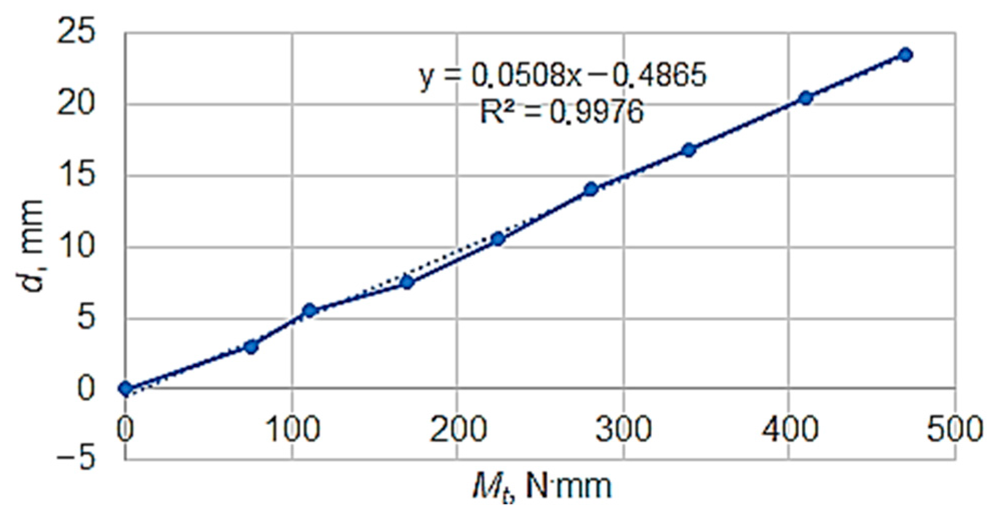 Micromachines 13 00029 g004