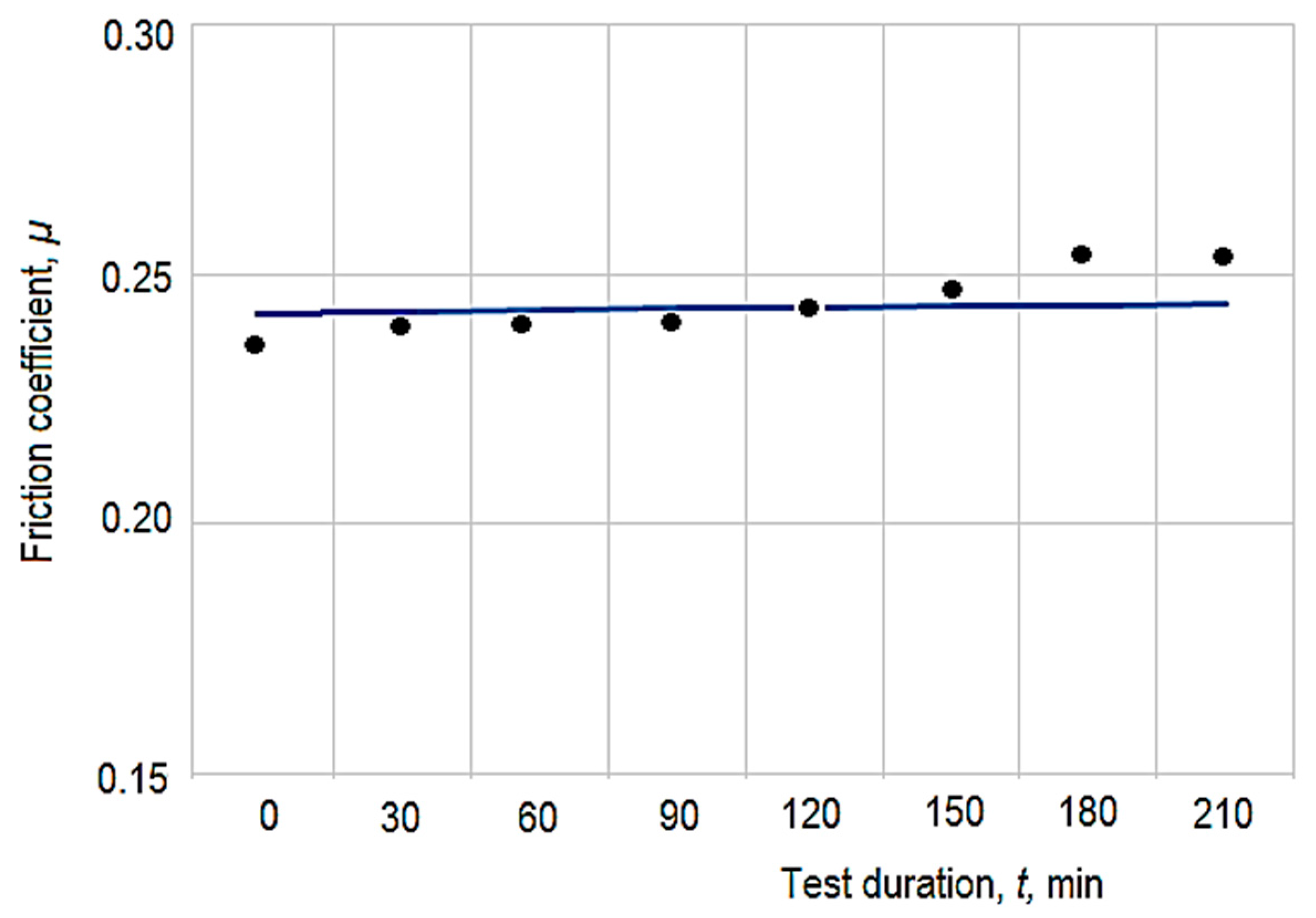 Micromachines 13 00029 g009