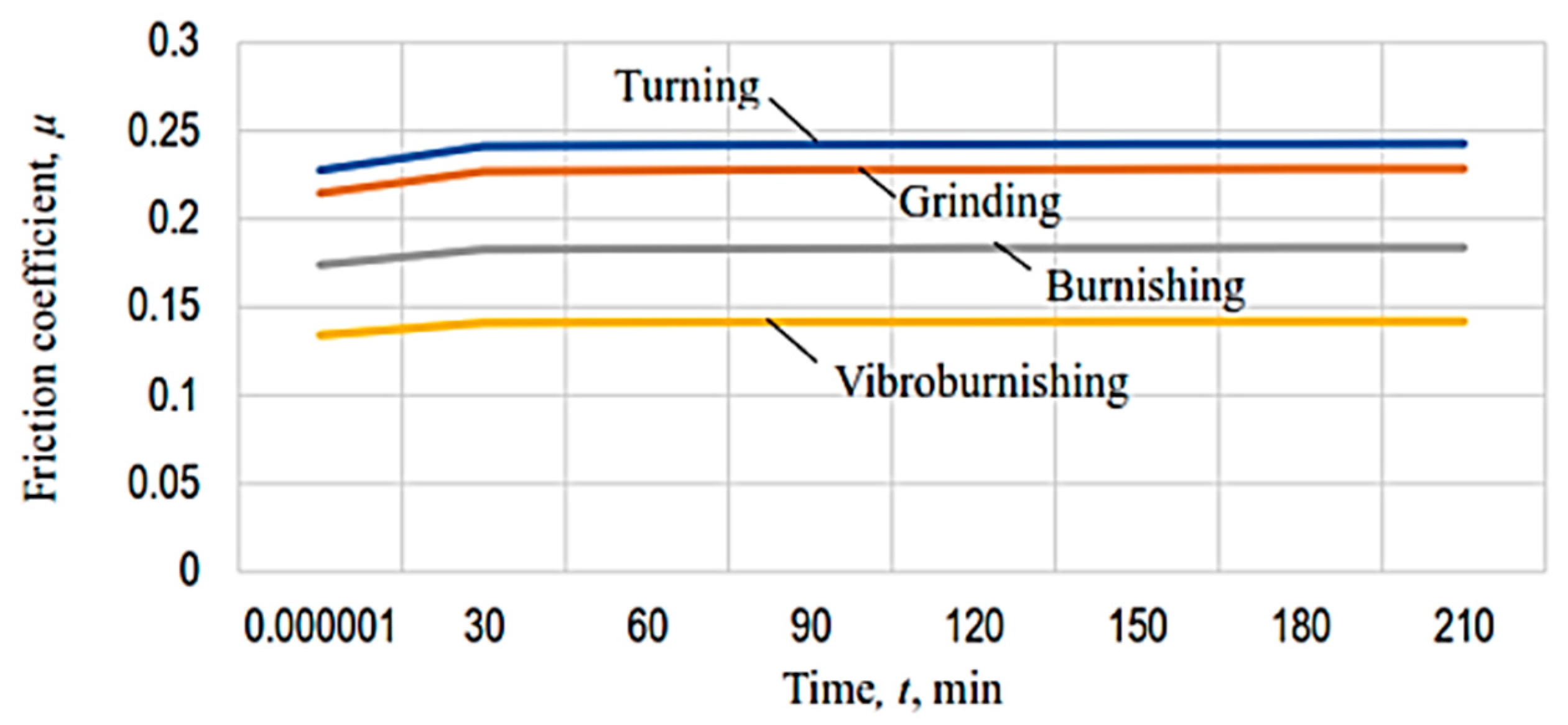 Micromachines 13 00029 g010