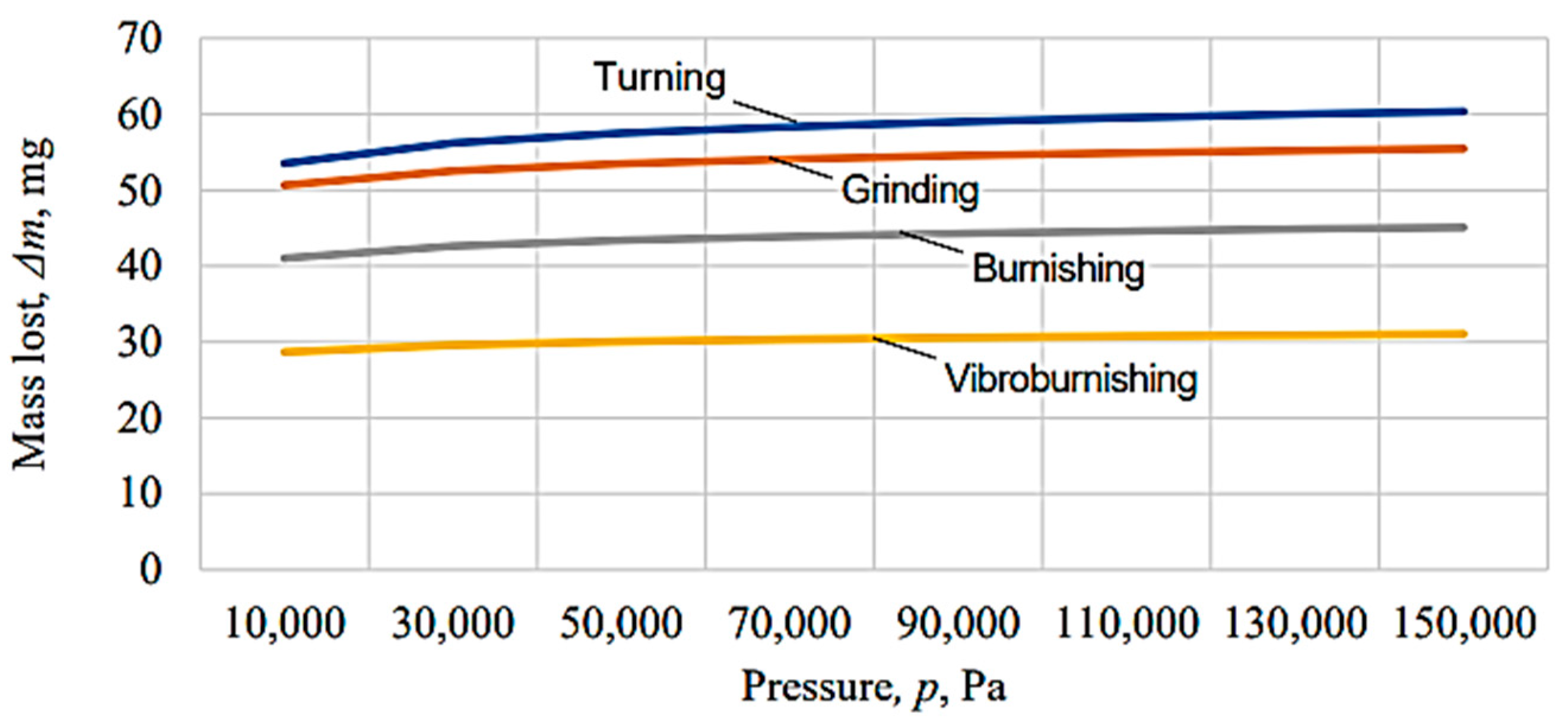 Micromachines 13 00029 g011