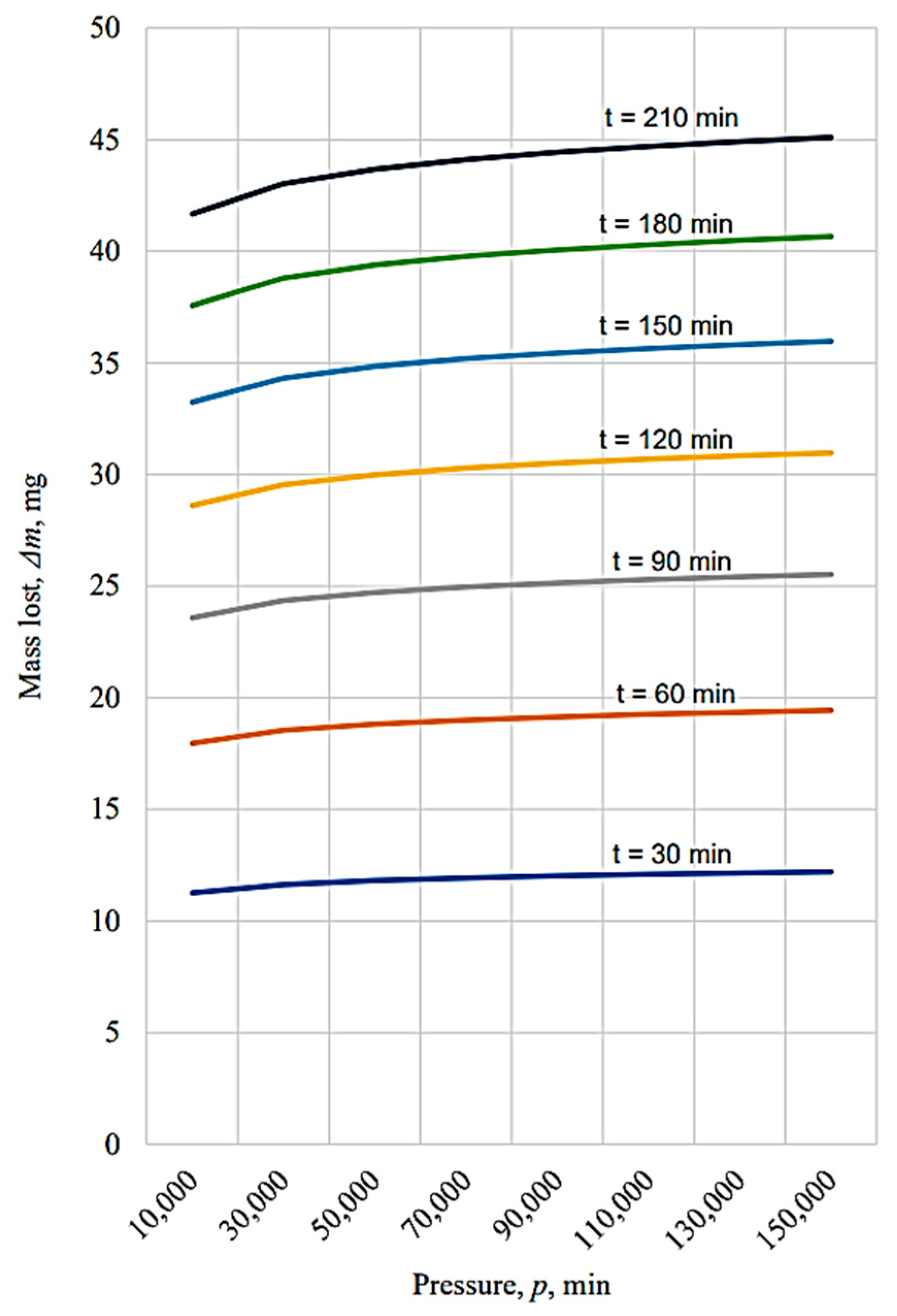 Micromachines 13 00029 g013