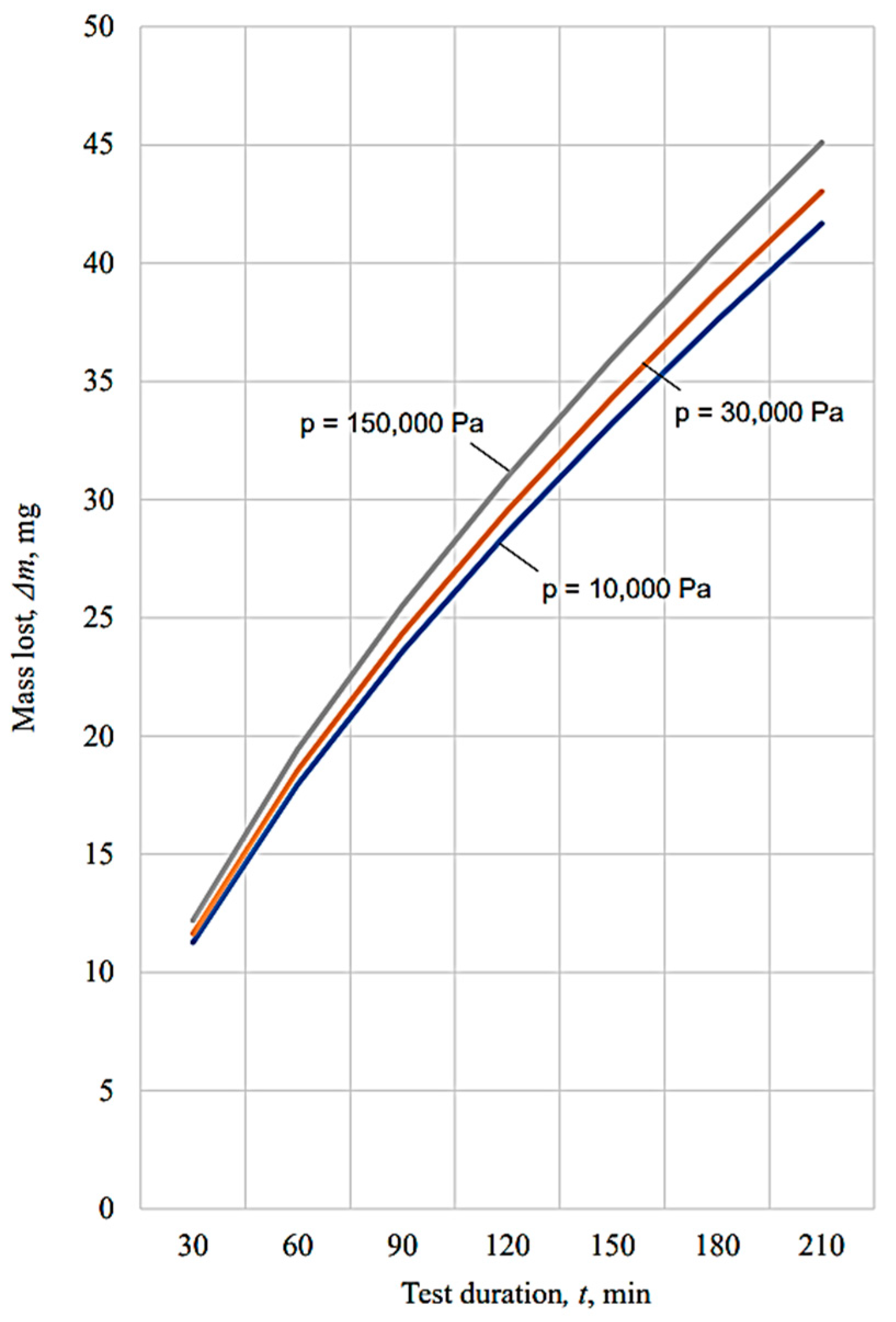 Micromachines 13 00029 g014