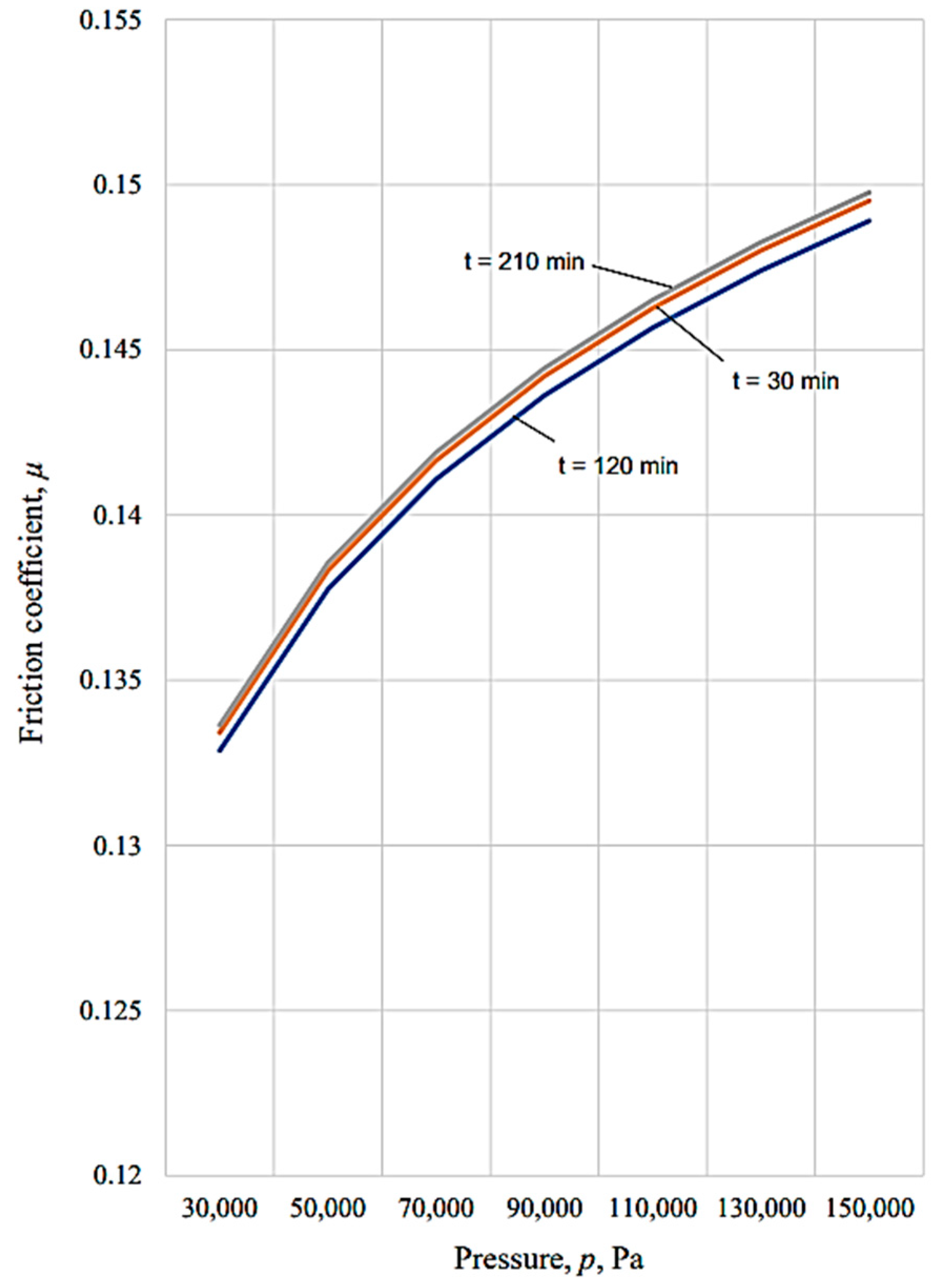 Micromachines 13 00029 g015
