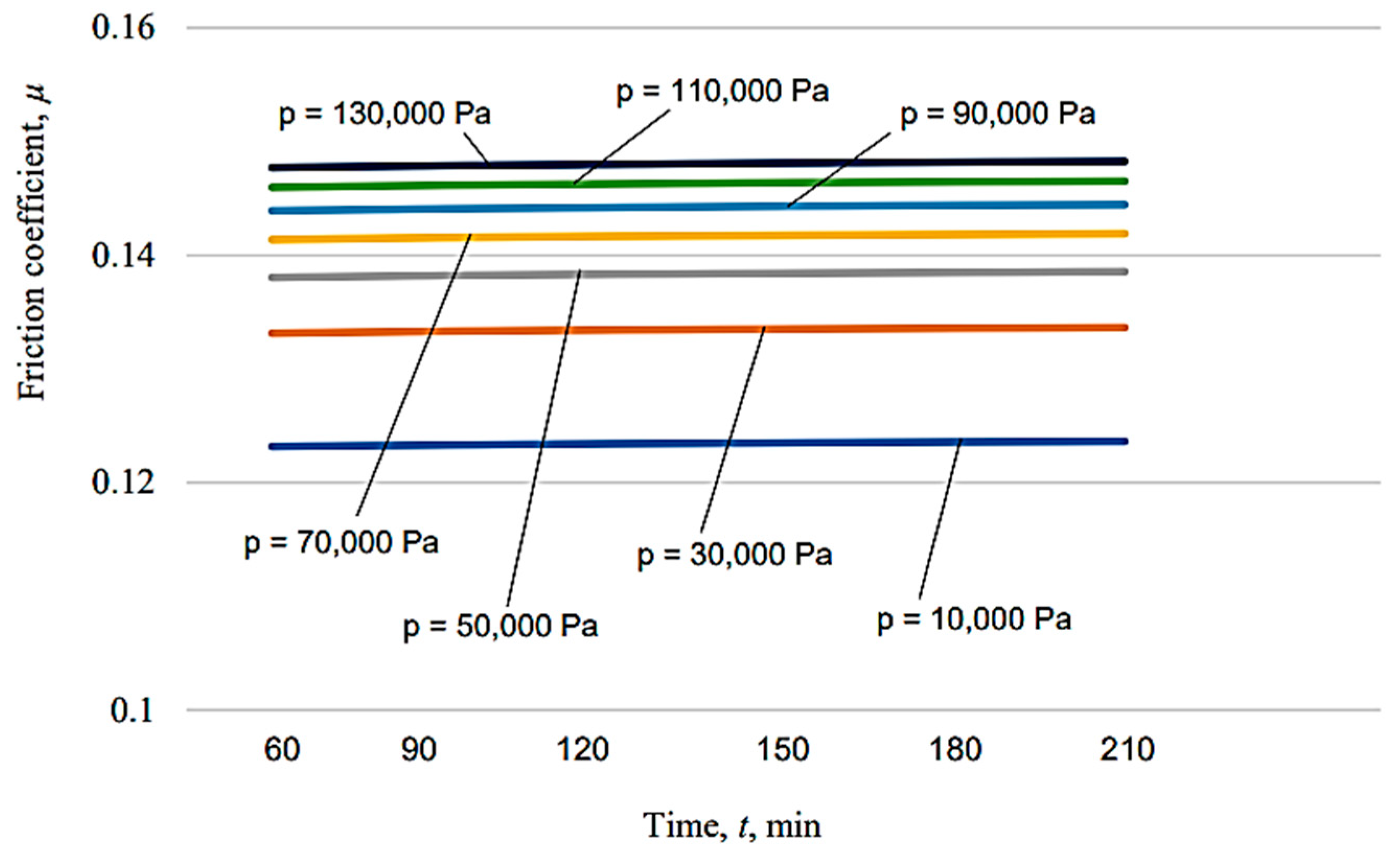 Micromachines 13 00029 g016