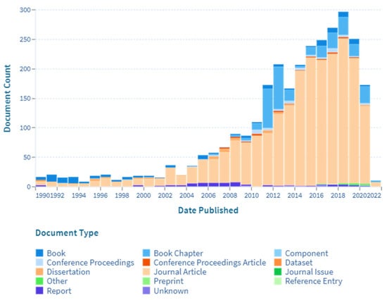 Micromachines 13 00030 g002 550