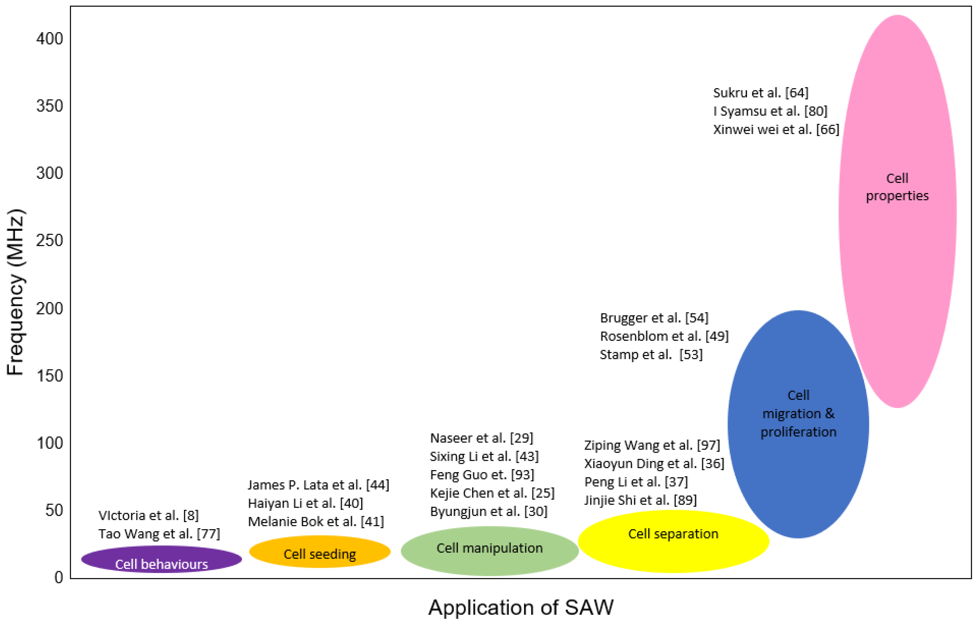 Micromachines 13 00030 g013