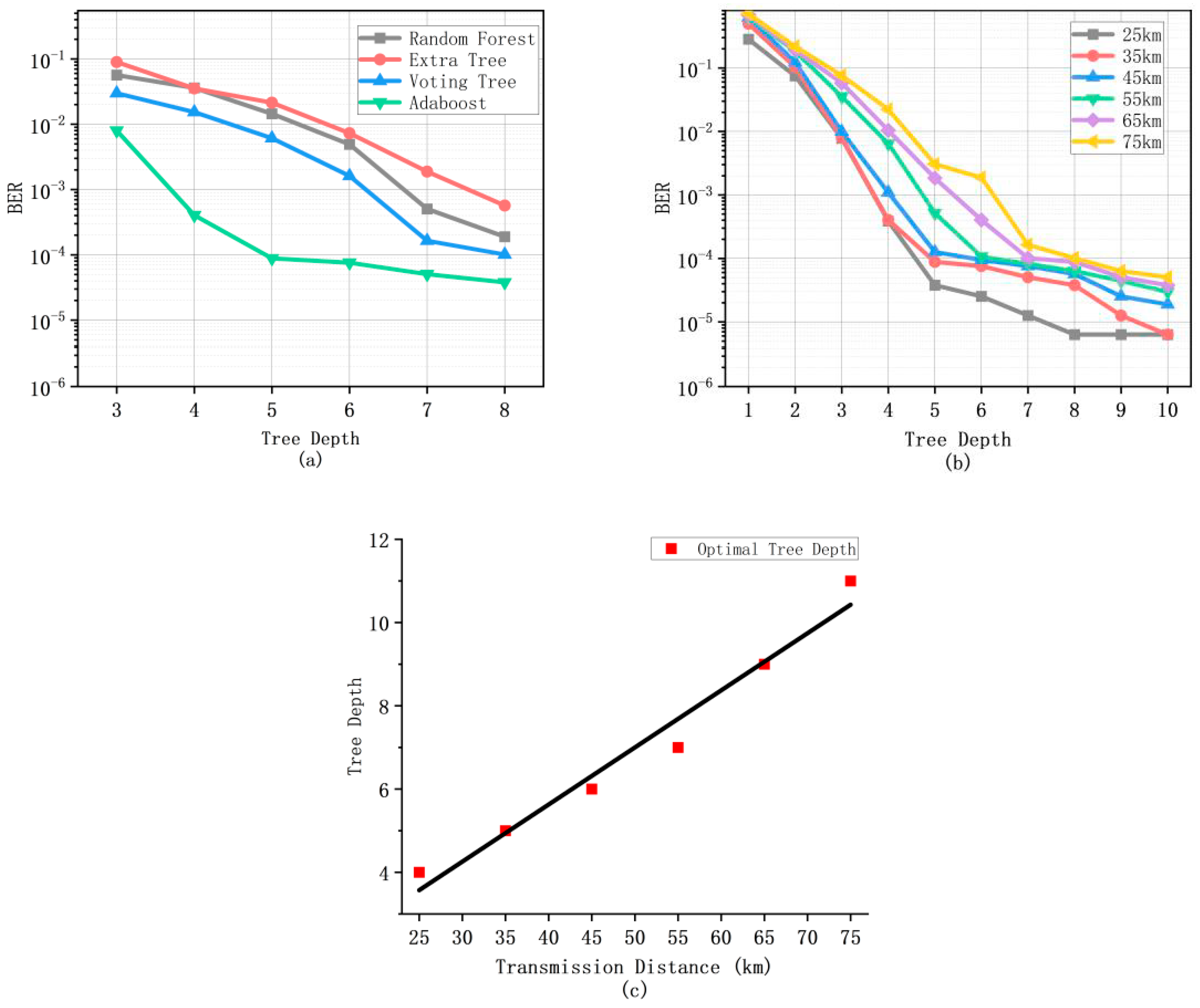 Micromachines 13 00031 g007