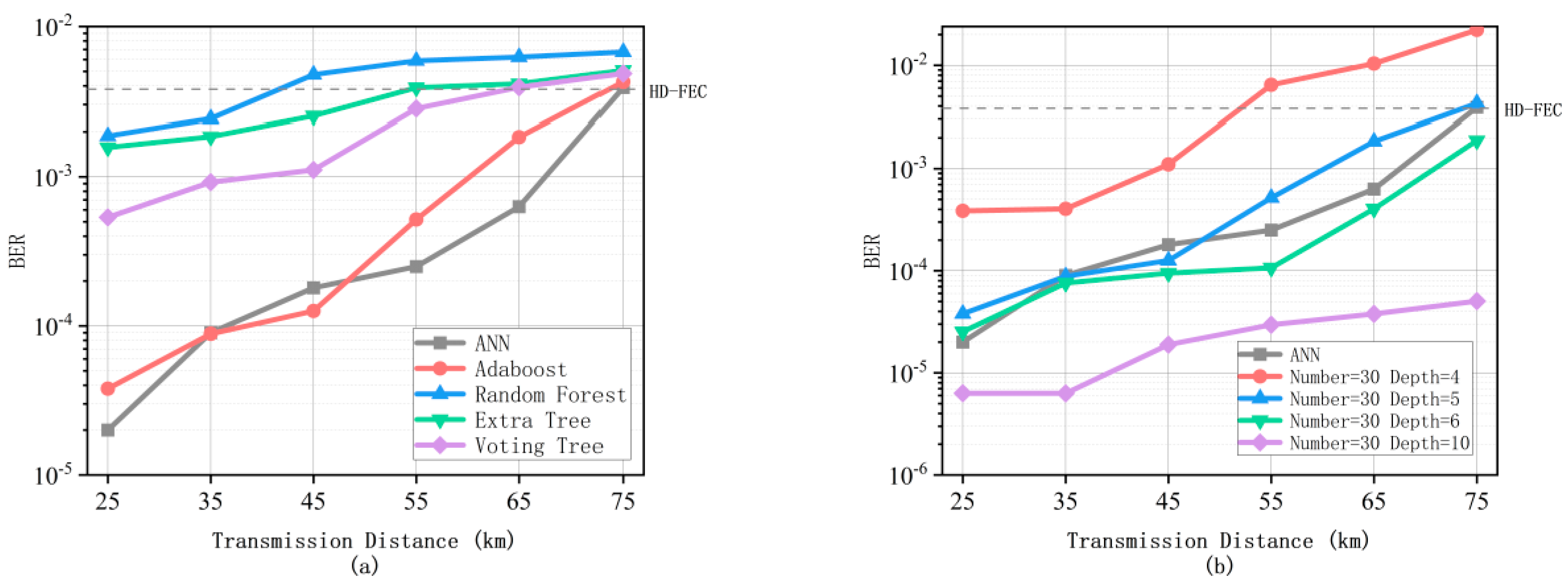 Micromachines 13 00031 g008