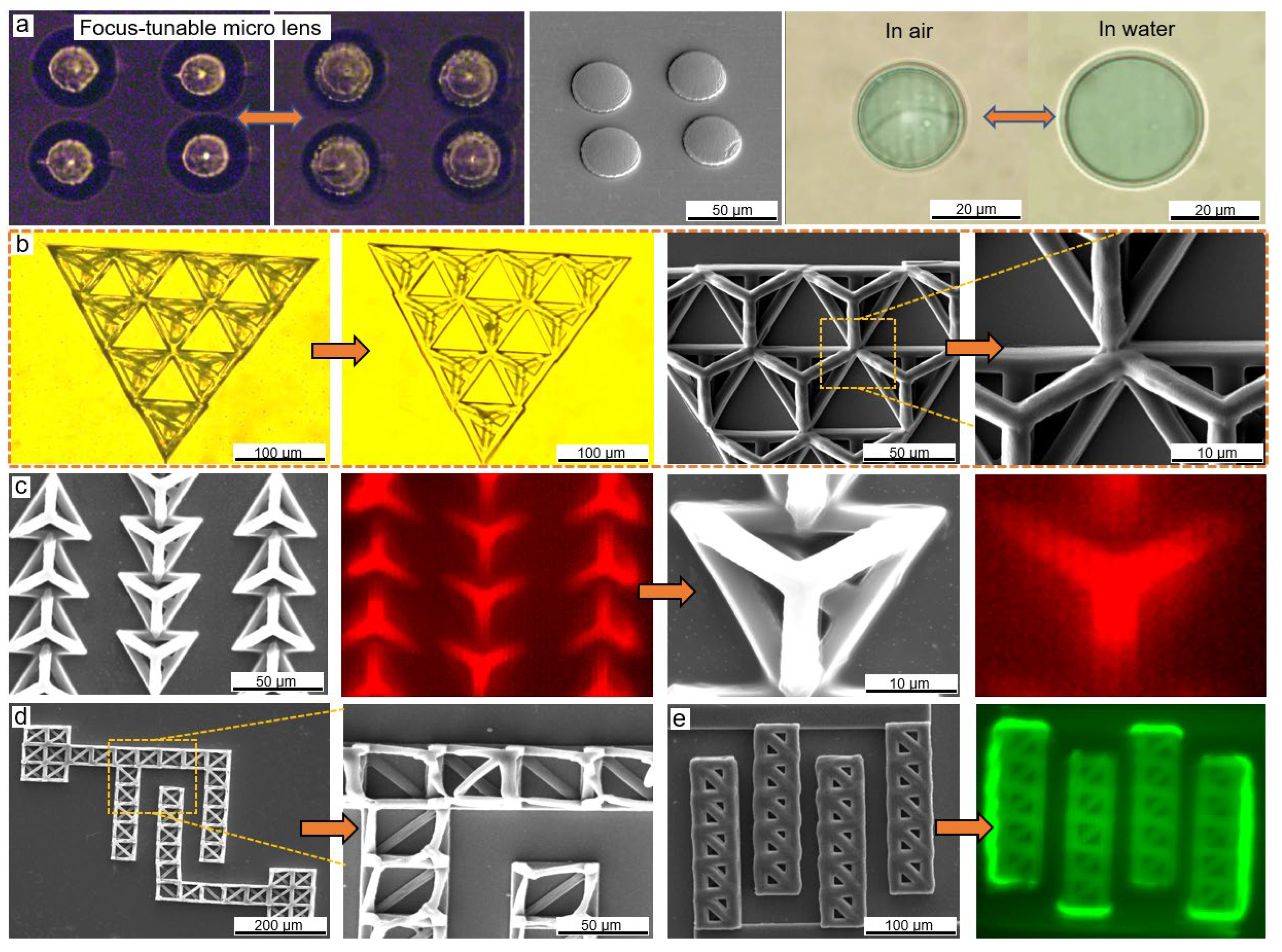 Micromachines 13 00032 g003