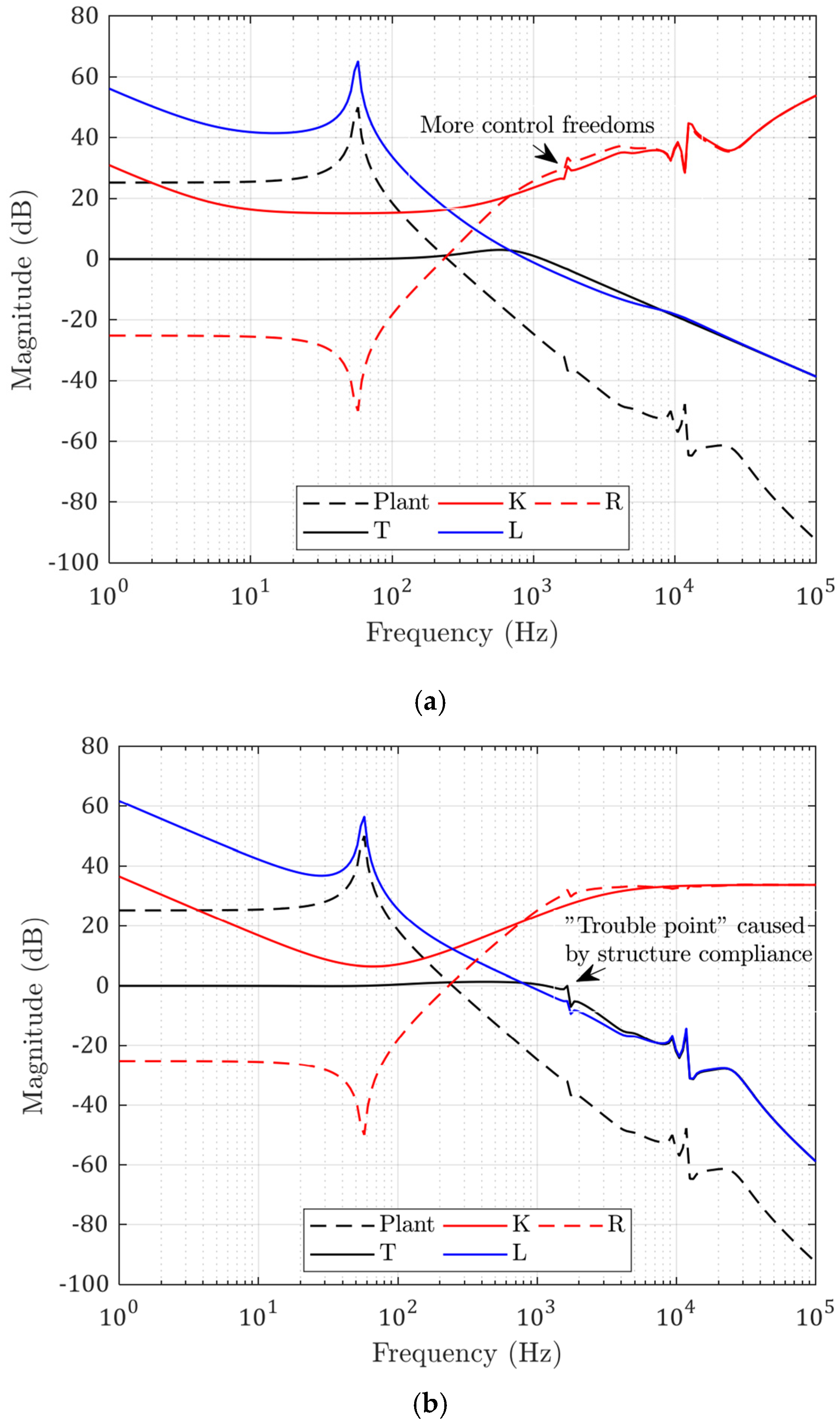 Micromachines 13 00033 g006
