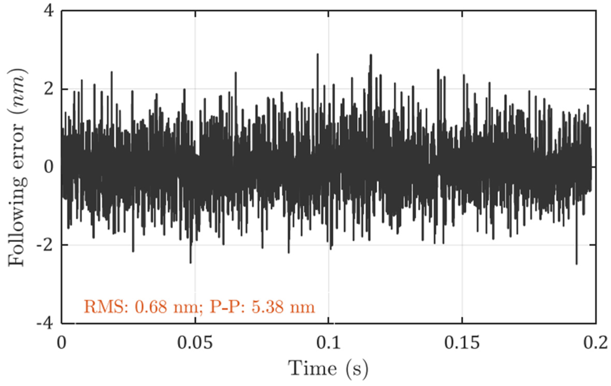 Micromachines 13 00033 g007
