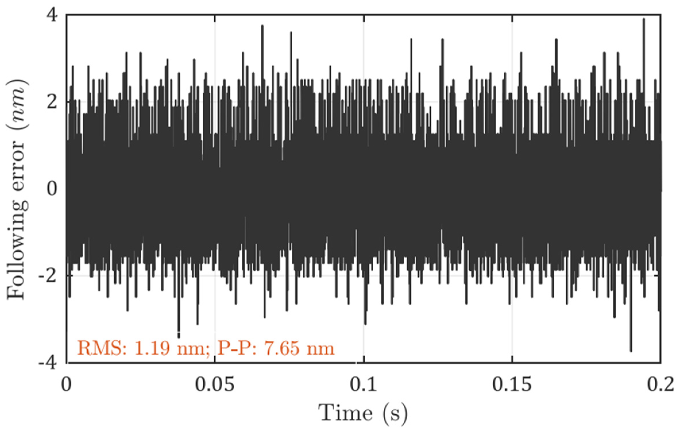 Micromachines 13 00033 g008