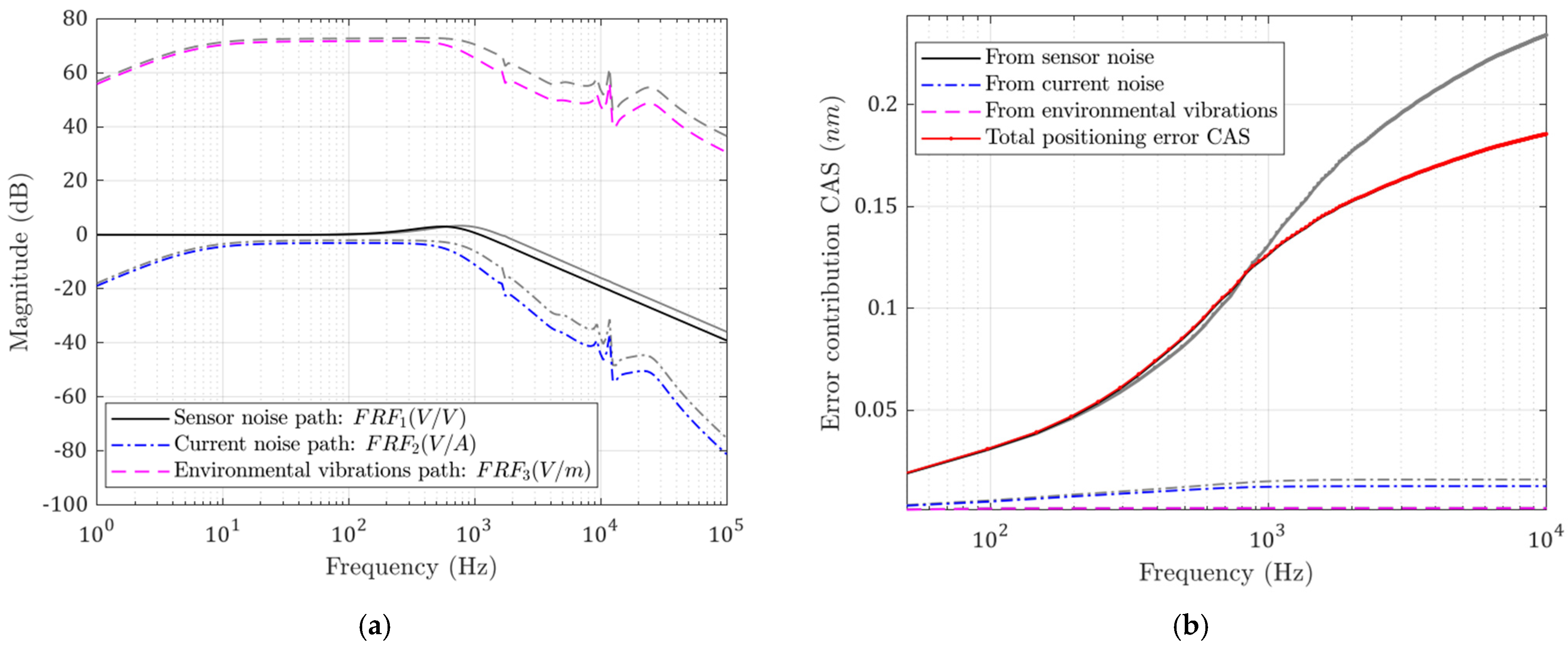 Micromachines 13 00033 g010