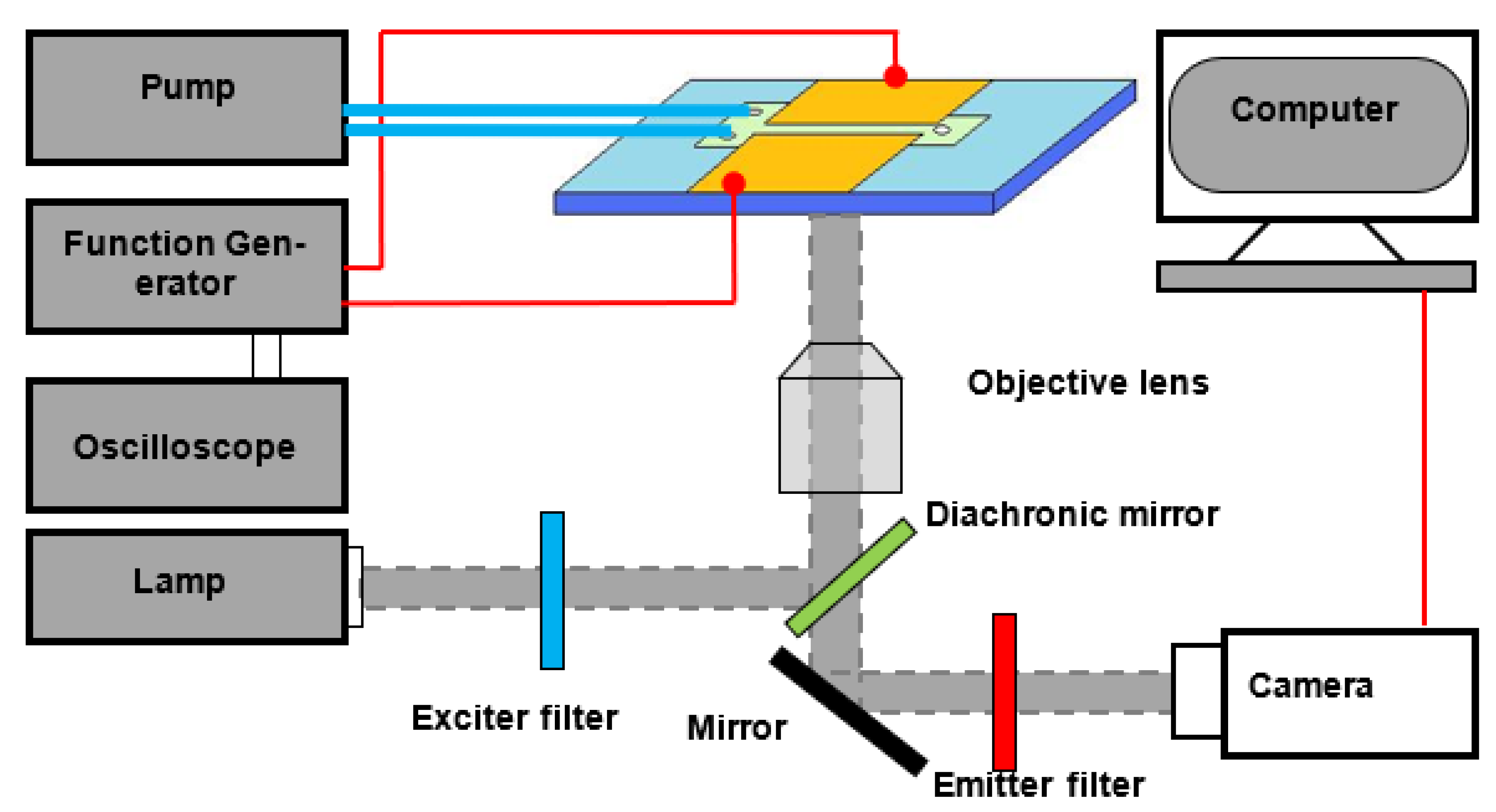 Micromachines 13 00034 g002
