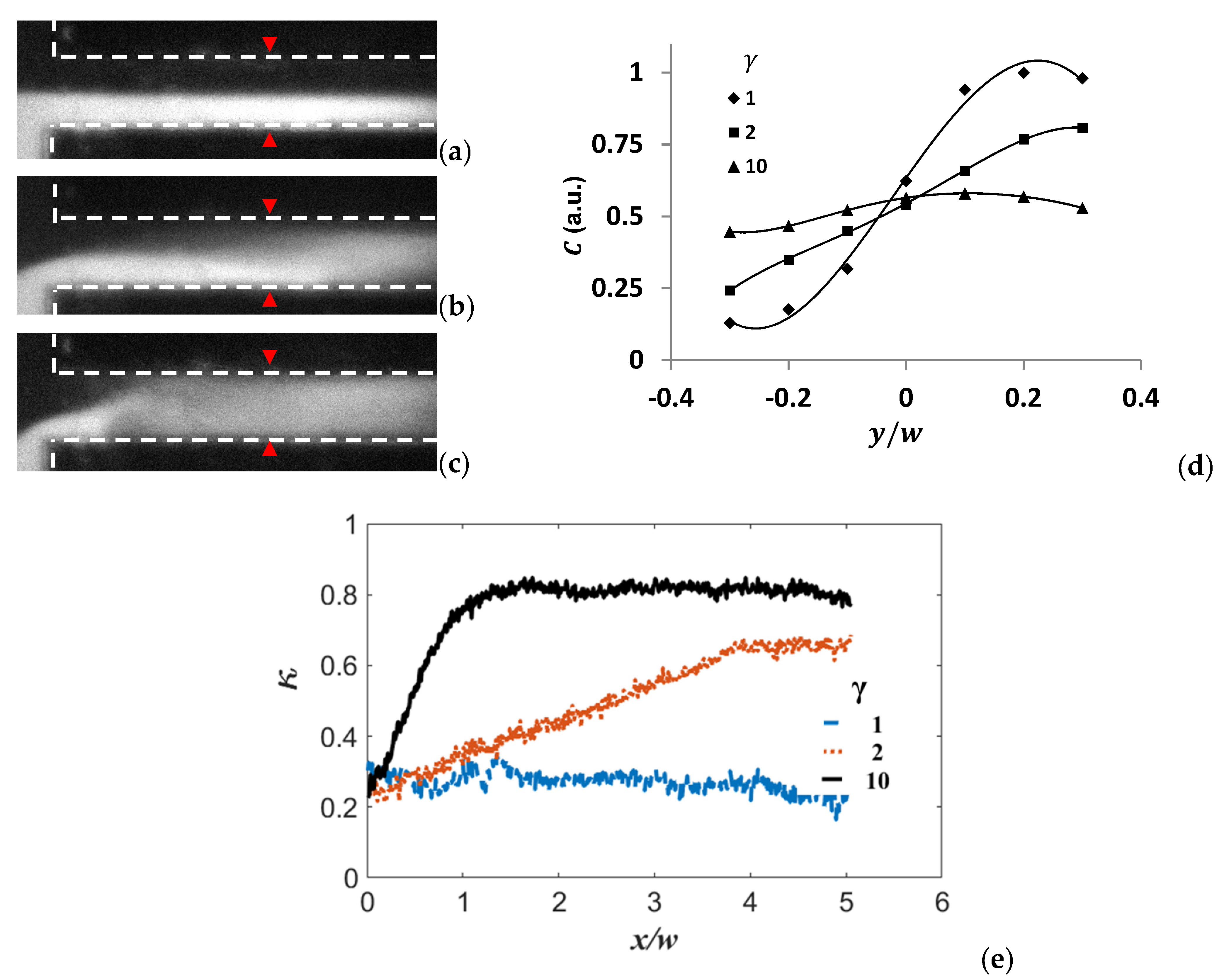 Micromachines 13 00034 g004