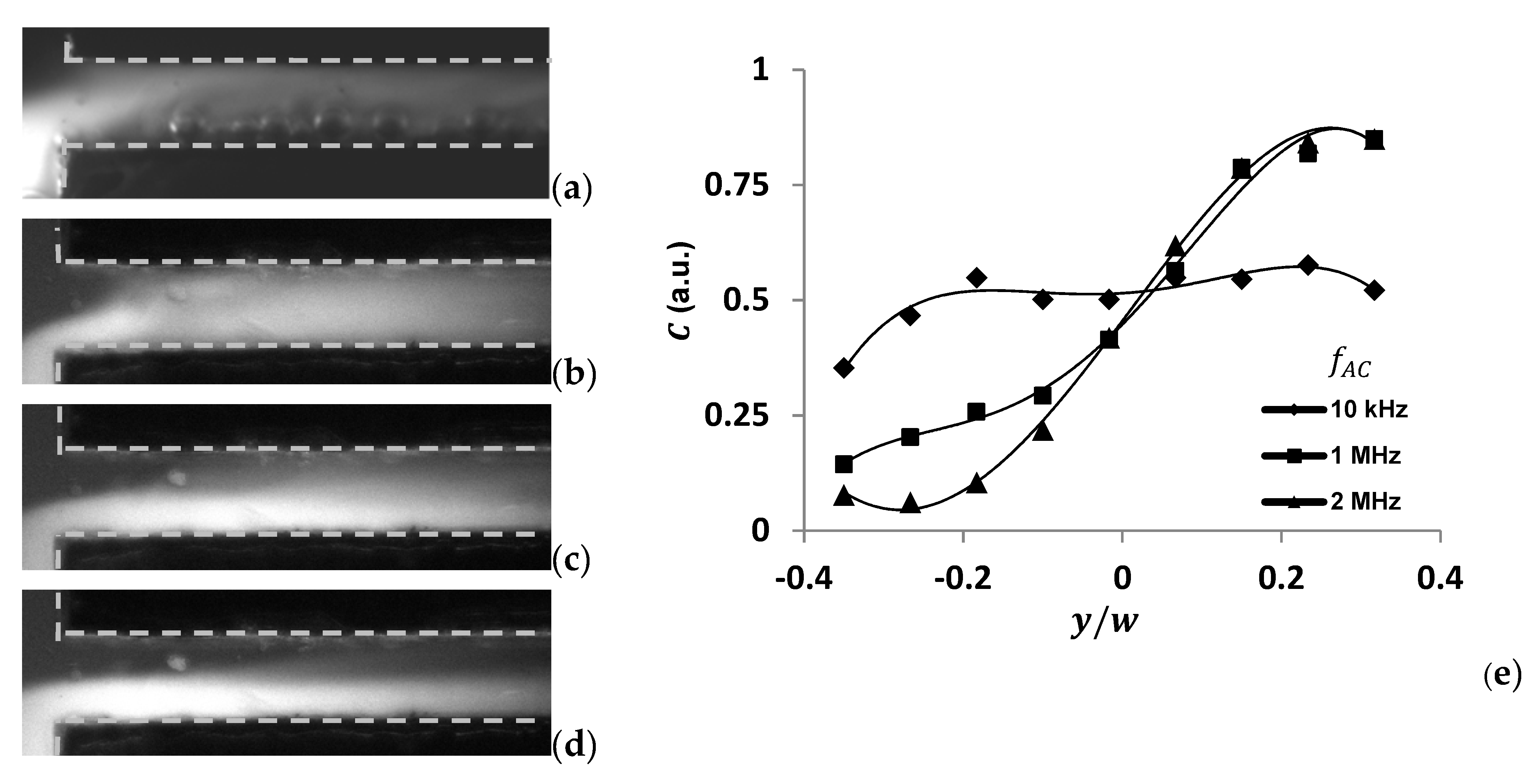Micromachines 13 00034 g006a