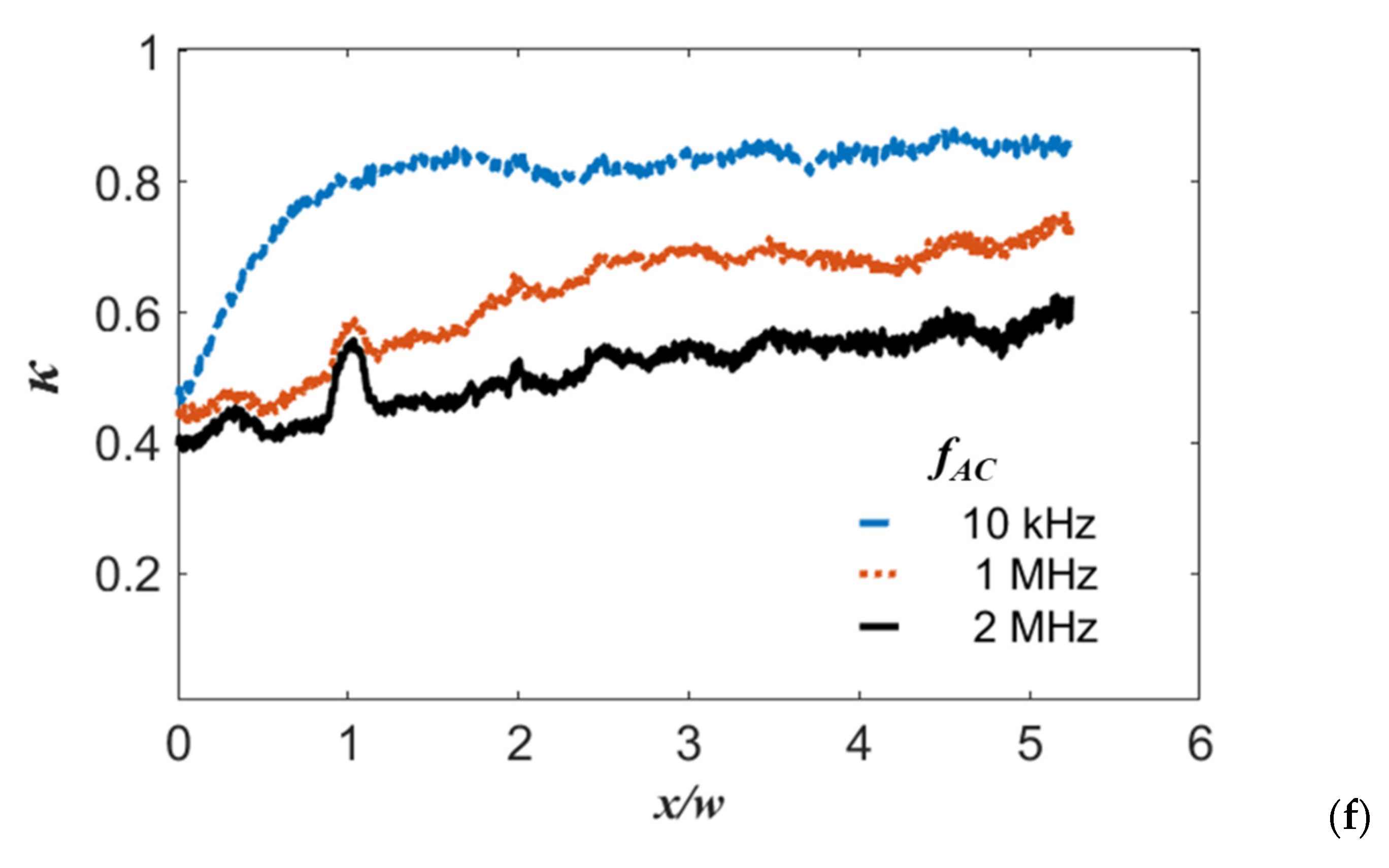 Micromachines 13 00034 g006b