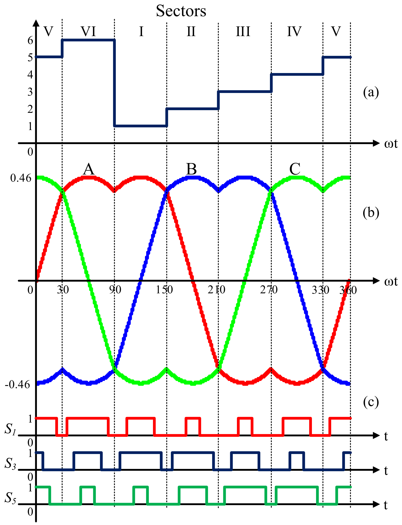 Micromachines 13 00036 g005