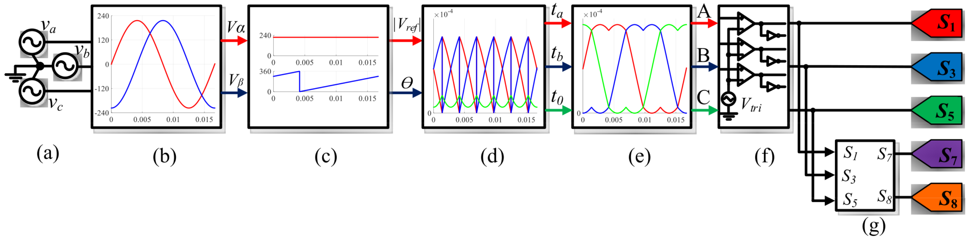 Micromachines 13 00036 g007