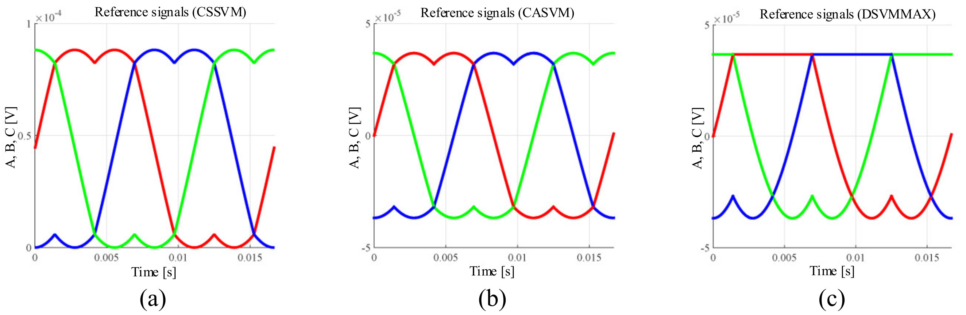Micromachines 13 00036 g008