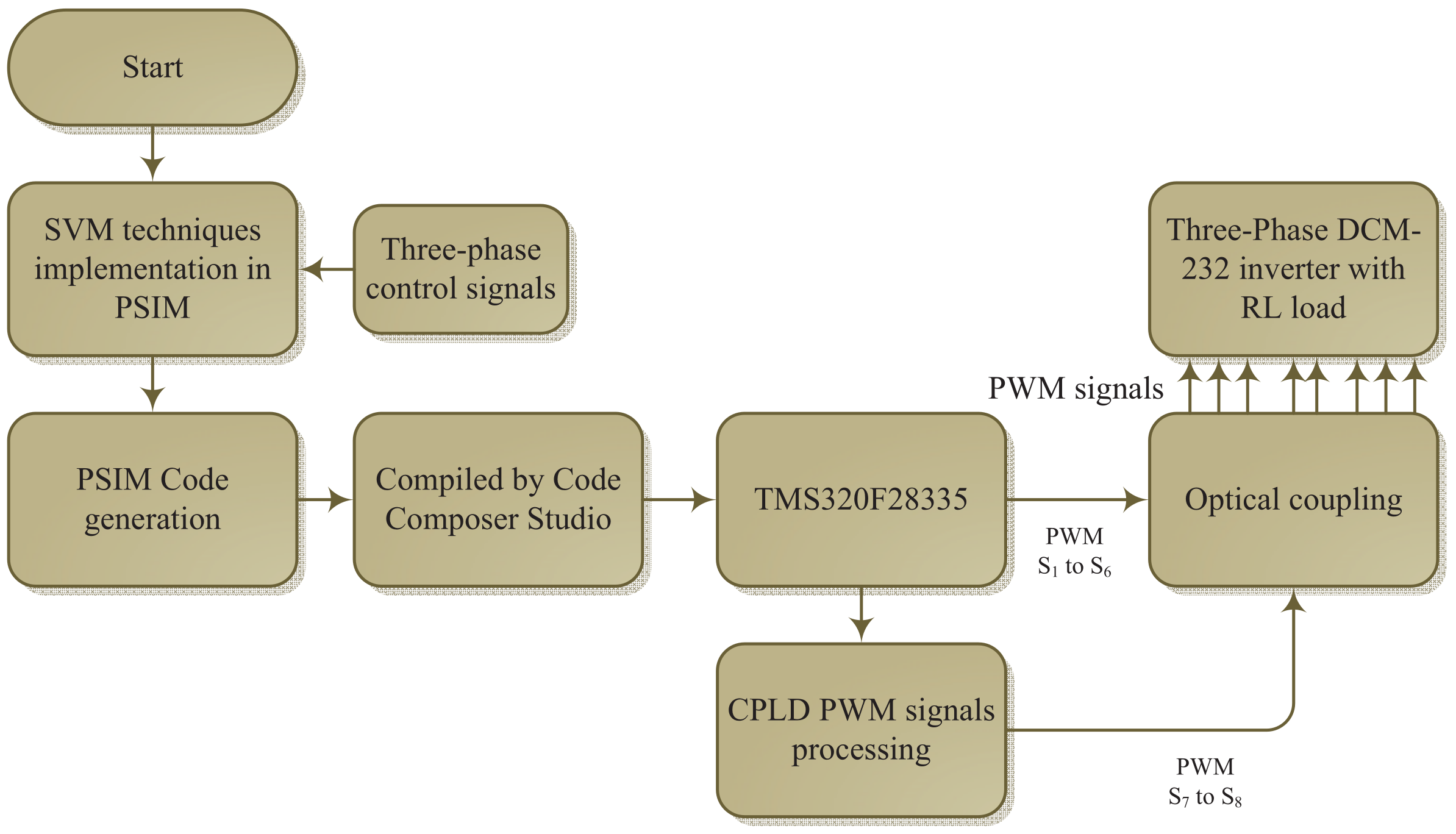 Micromachines 13 00036 g014