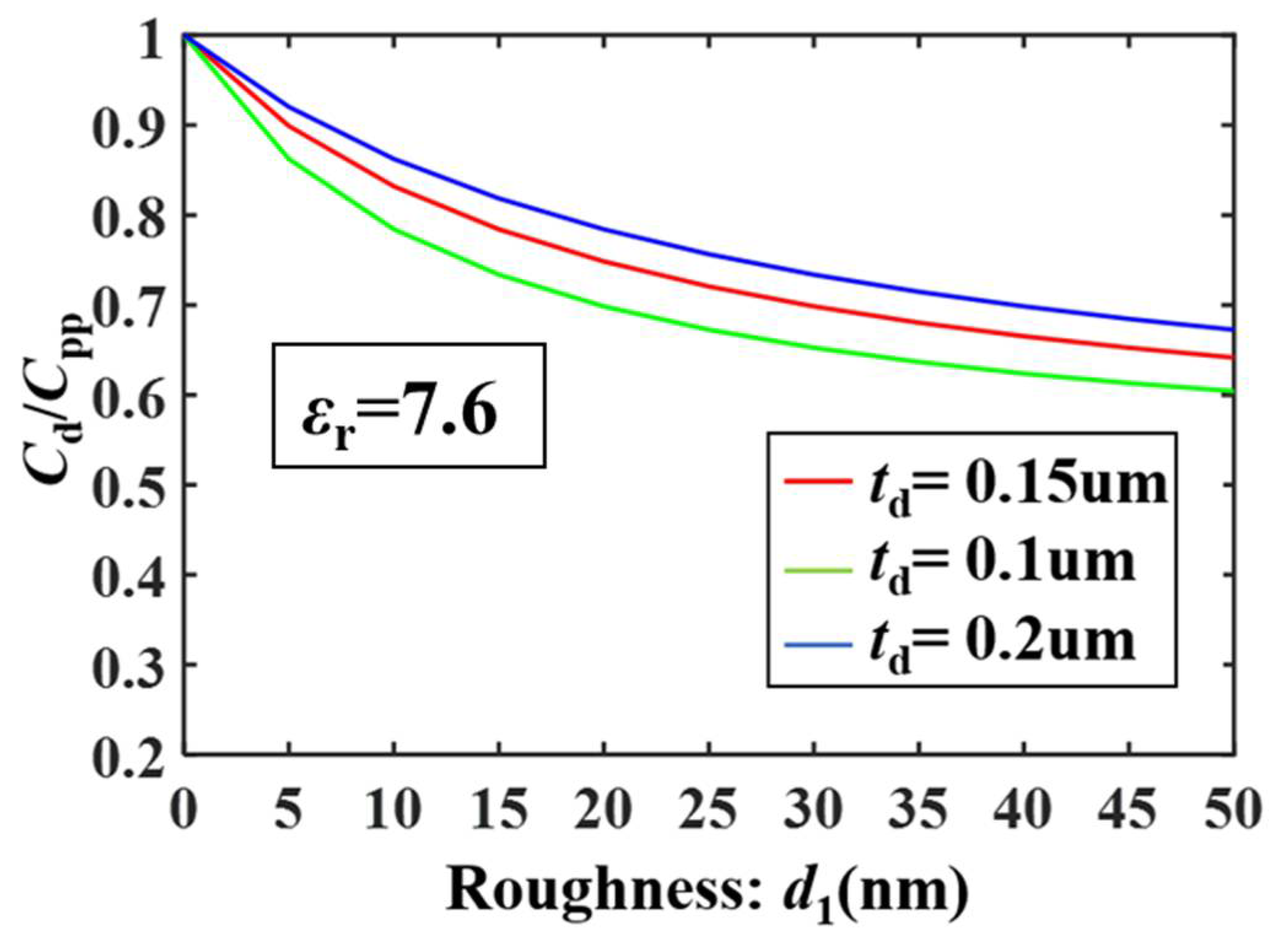 Micromachines 13 00037 g002 Micromachines 13 00037 g002