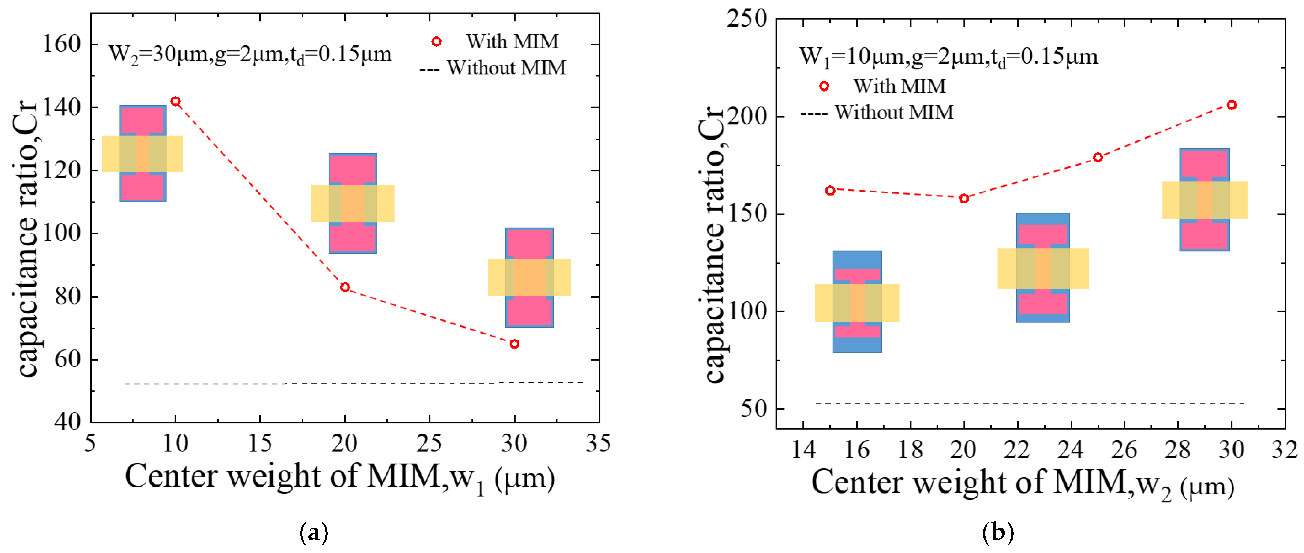 Micromachines 13 00037 g004 Micromachines 13 00037 g004
