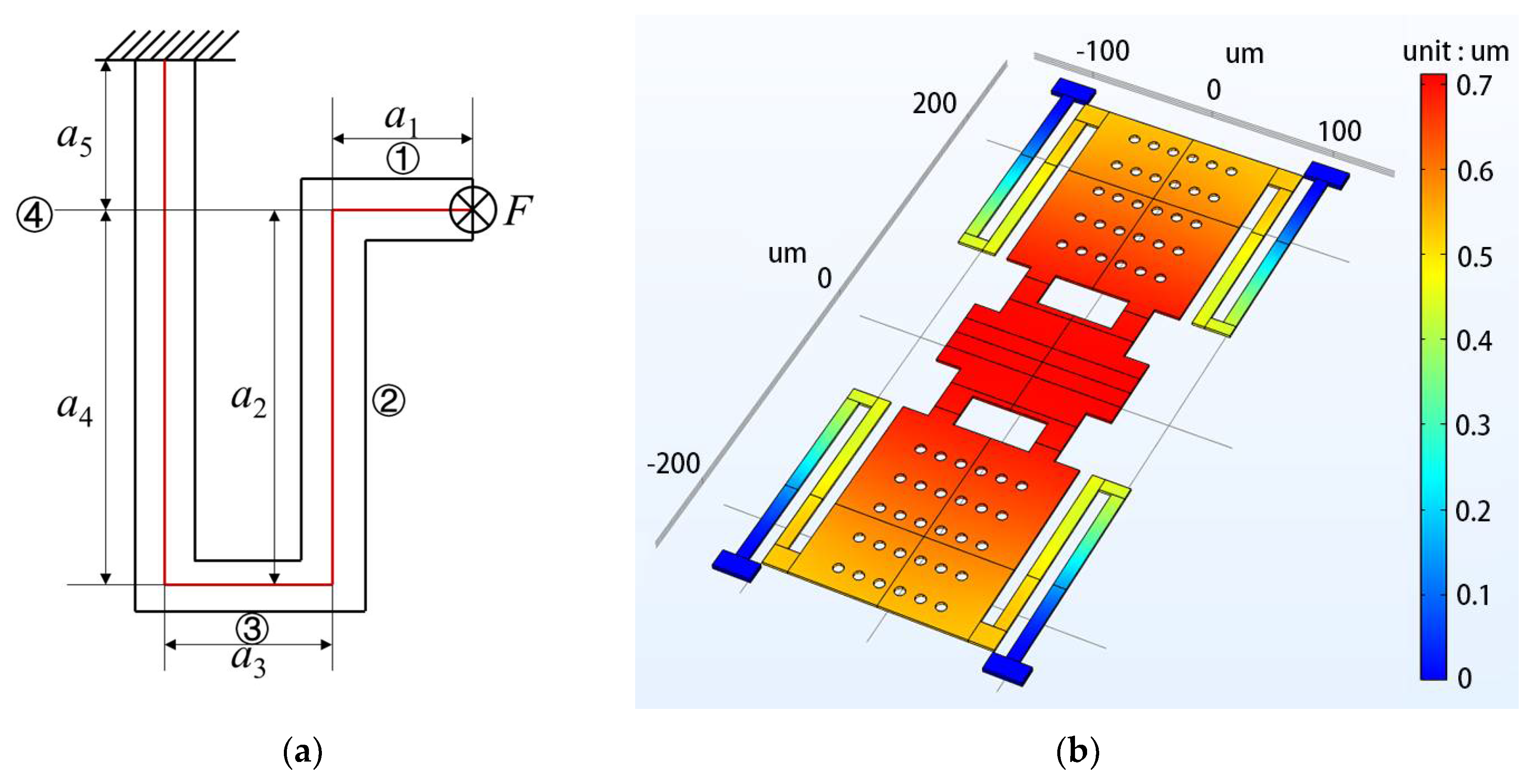 Micromachines 13 00037 g006 Micromachines 13 00037 g006