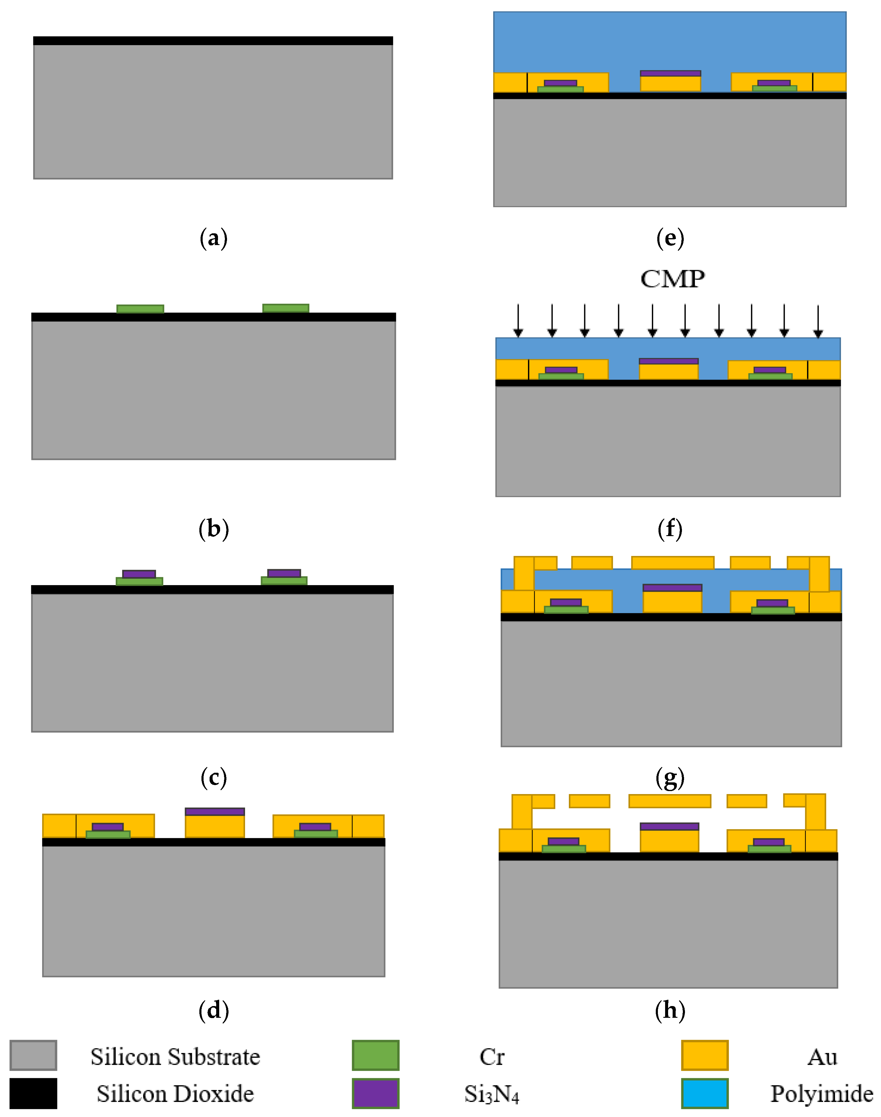 Micromachines 13 00037 g007 Micromachines 13 00037 g007